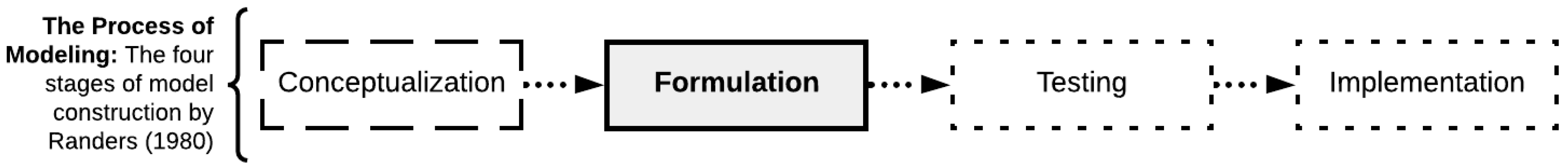 Healthcare 10 00840 g007 550