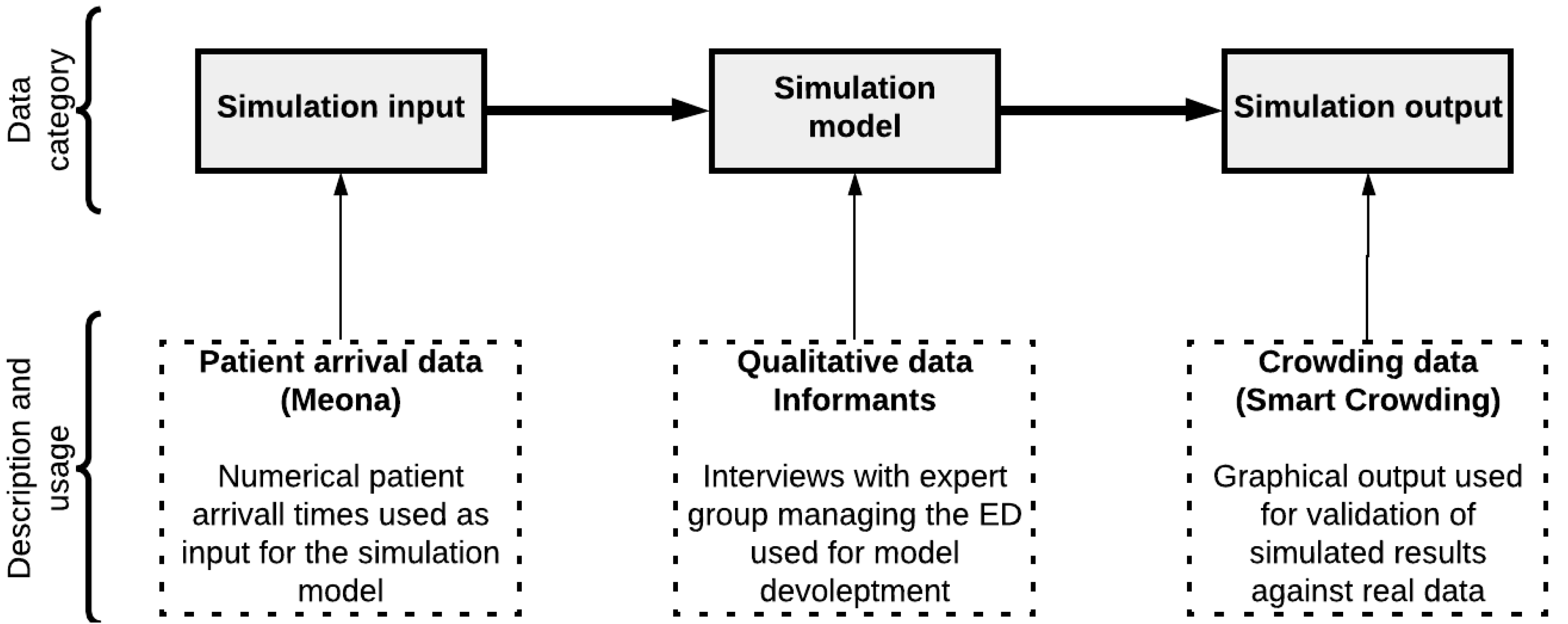 Healthcare 10 00840 g008 550