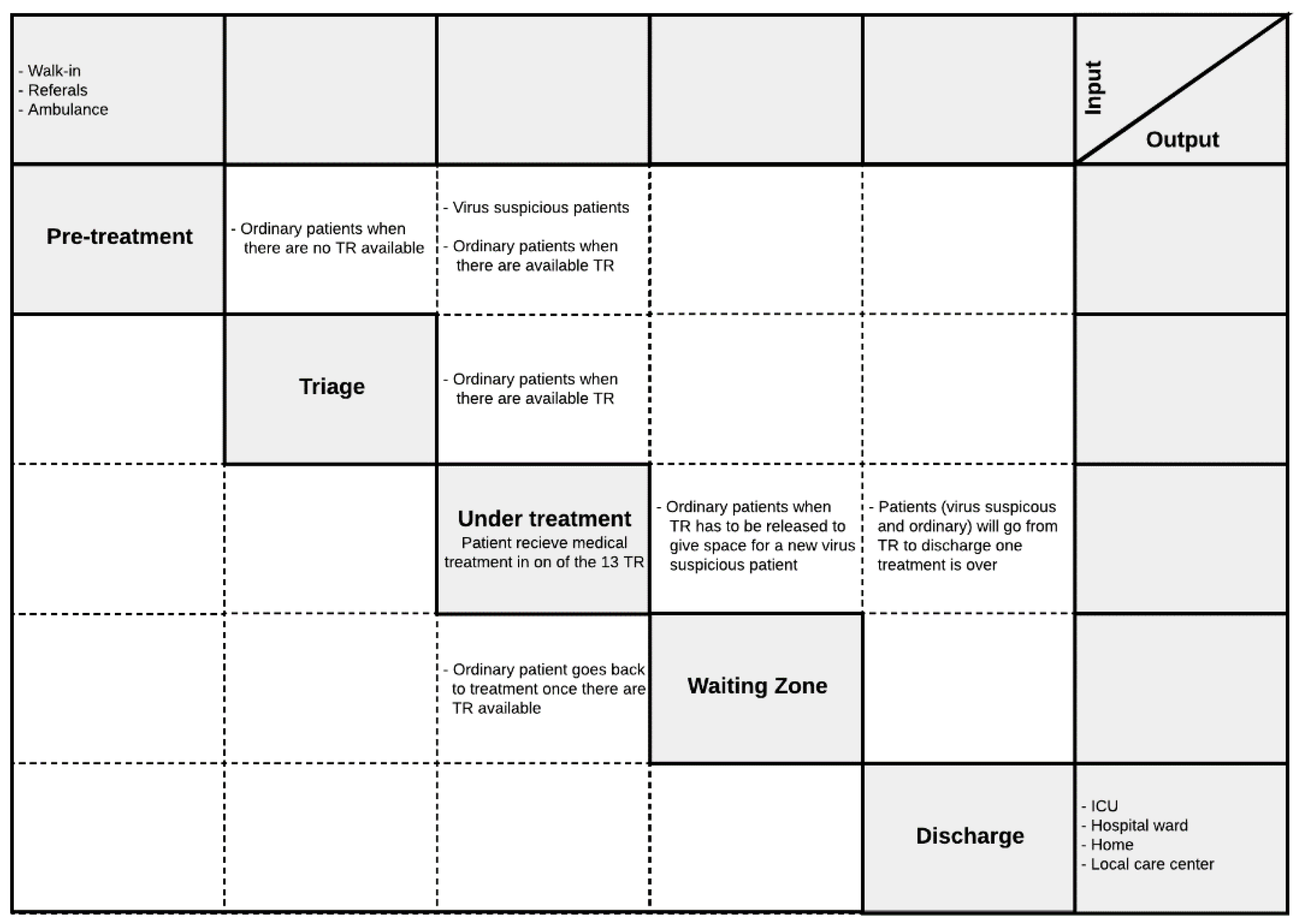 Healthcare 10 00840 g011 550