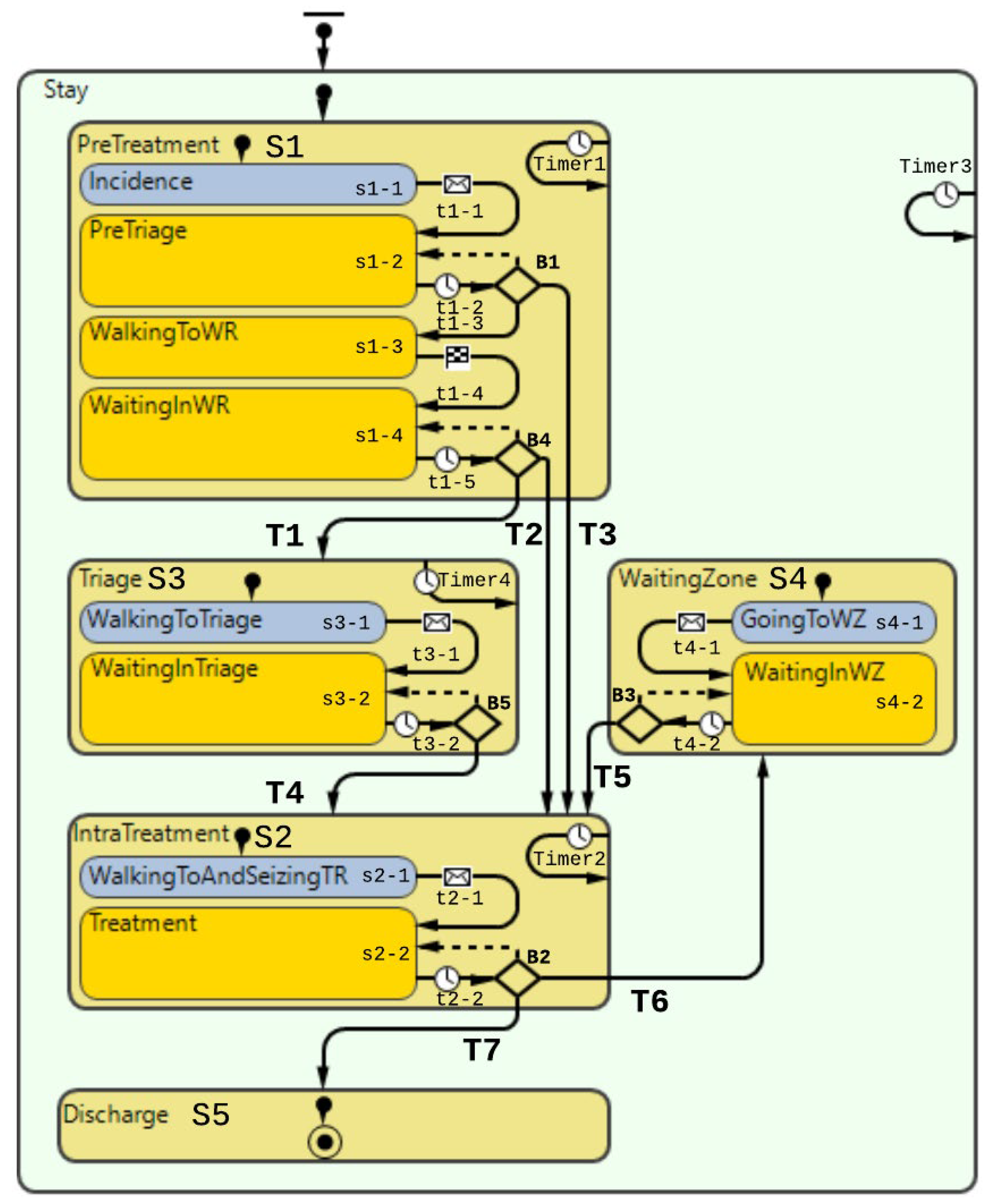 Healthcare 10 00840 g015 550