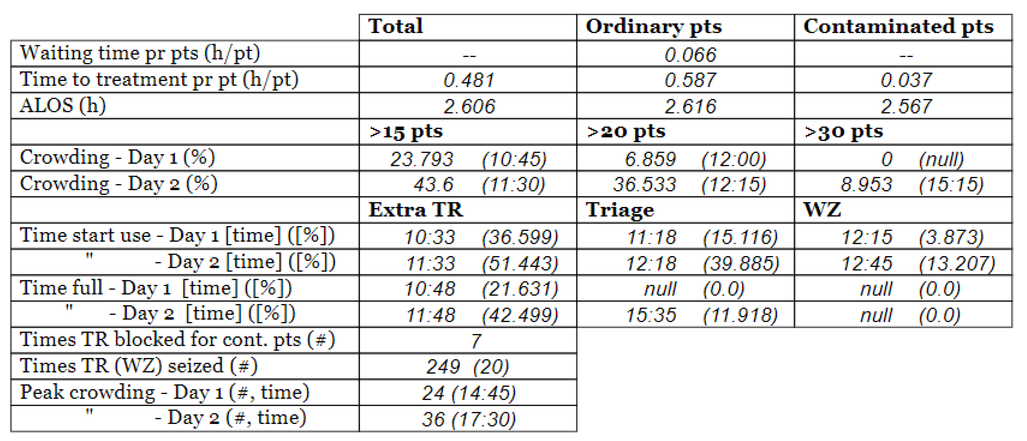 Healthcare 10 00840 g016 550