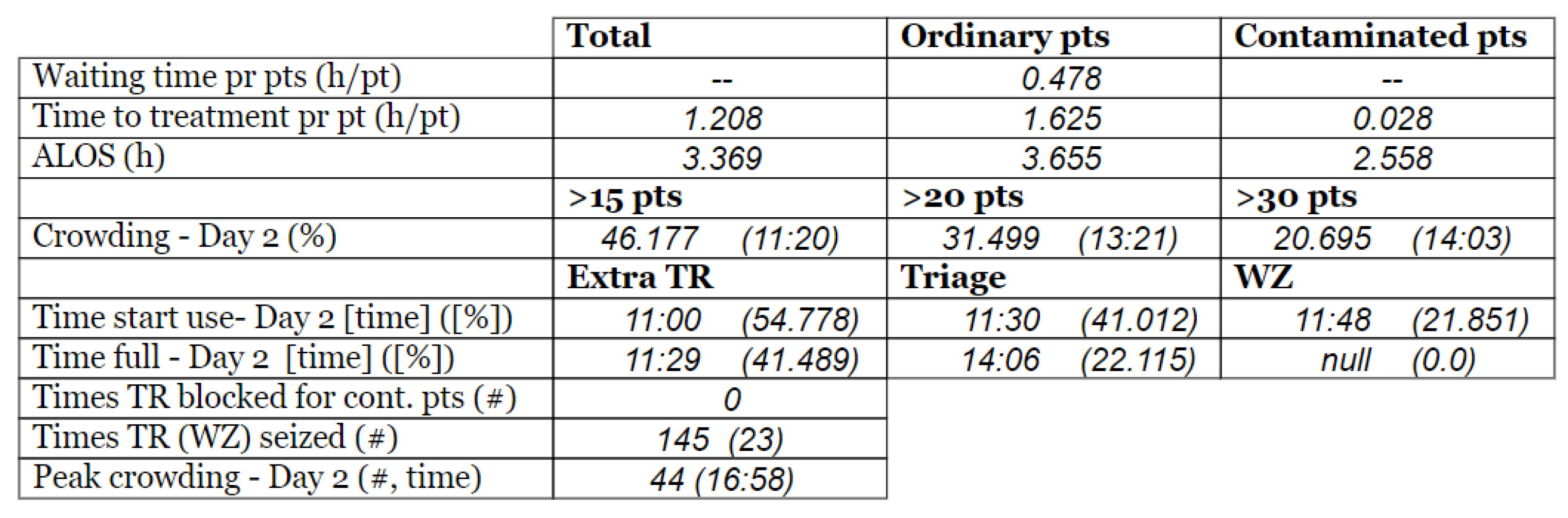 Healthcare 10 00840 g017 550