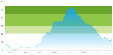 Healthcare 10 00840 i004