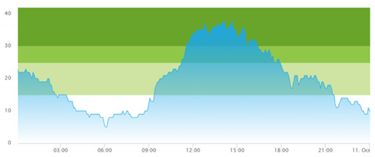 Healthcare 10 00840 i005