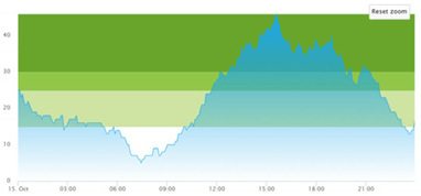 Healthcare 10 00840 i006