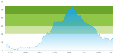 Healthcare 10 00840 i010
