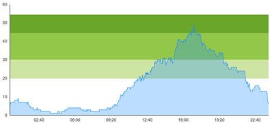 Healthcare 10 00840 i012