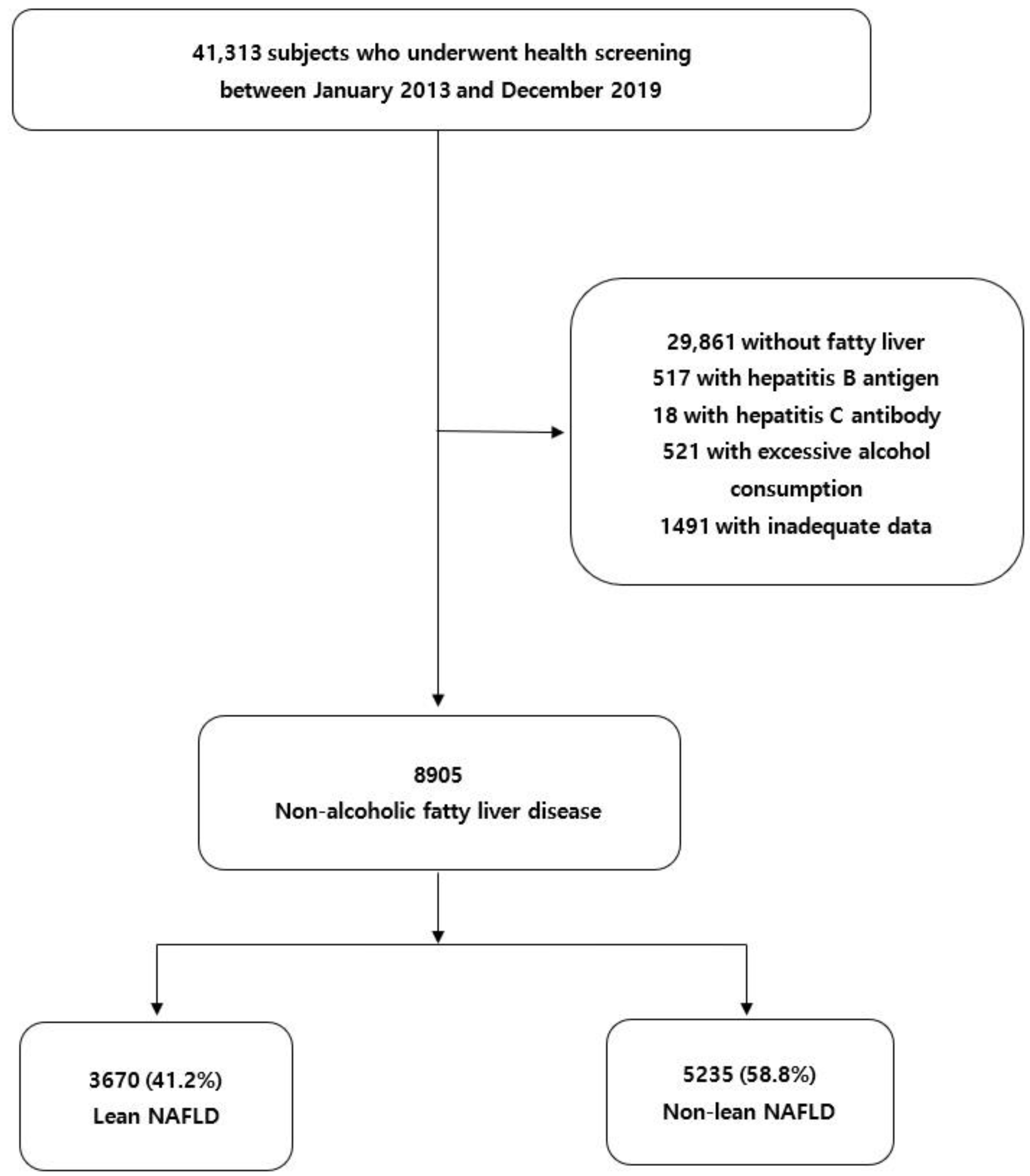 Healthcare 10 00850 g001 550