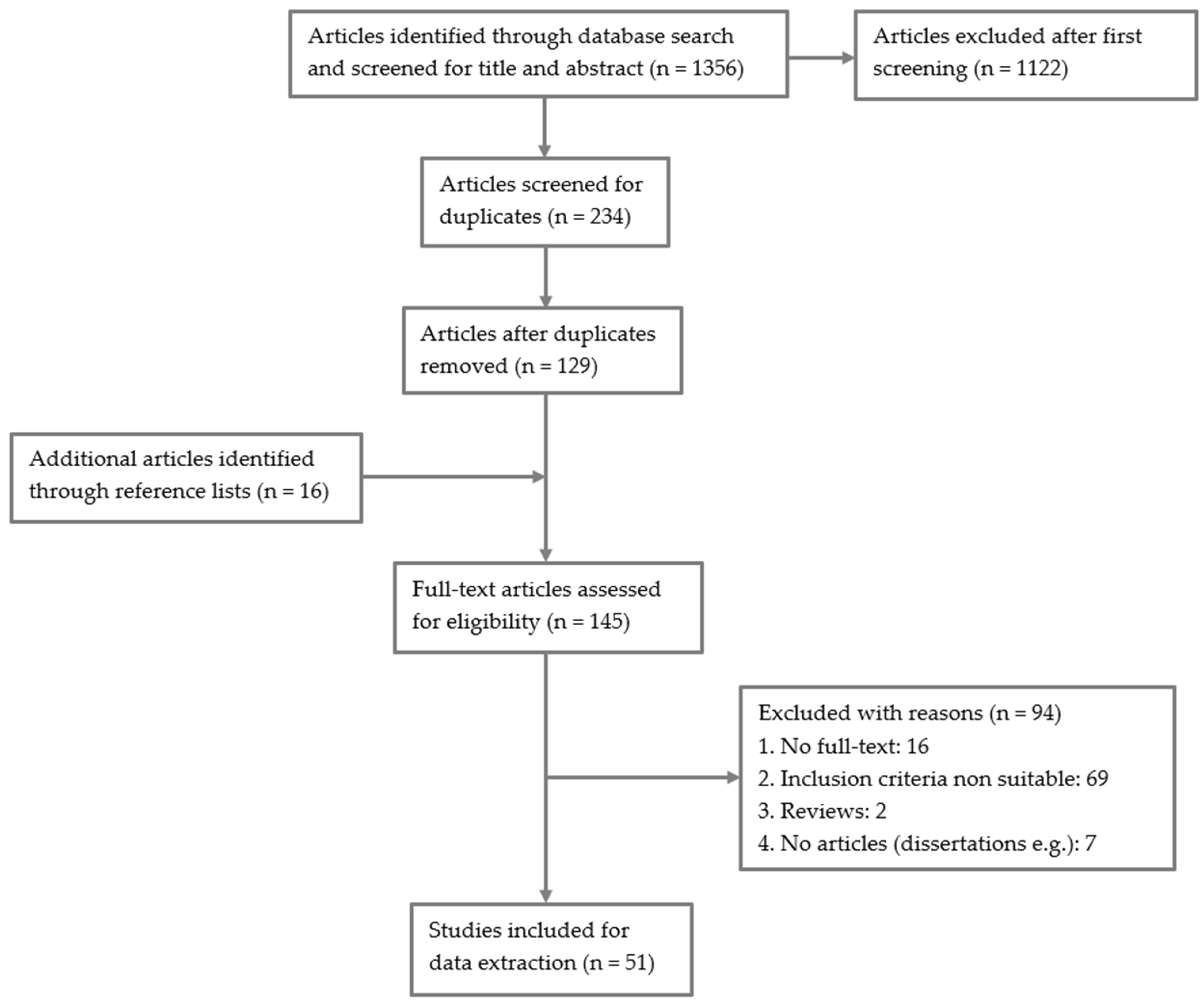 Wishes and Needs of Nursing Home Residents: A Scoping Review