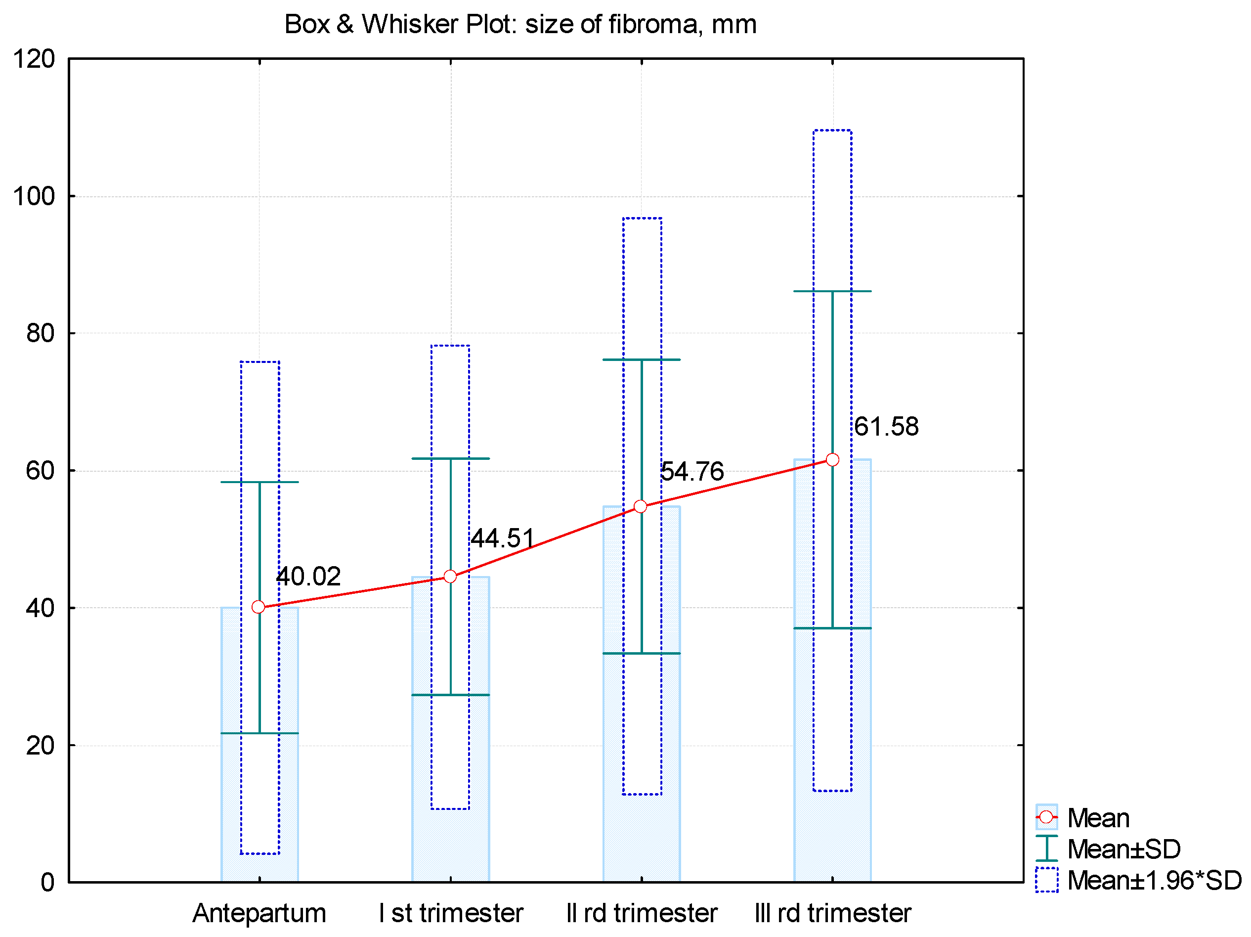 Healthcare 10 00855 g004