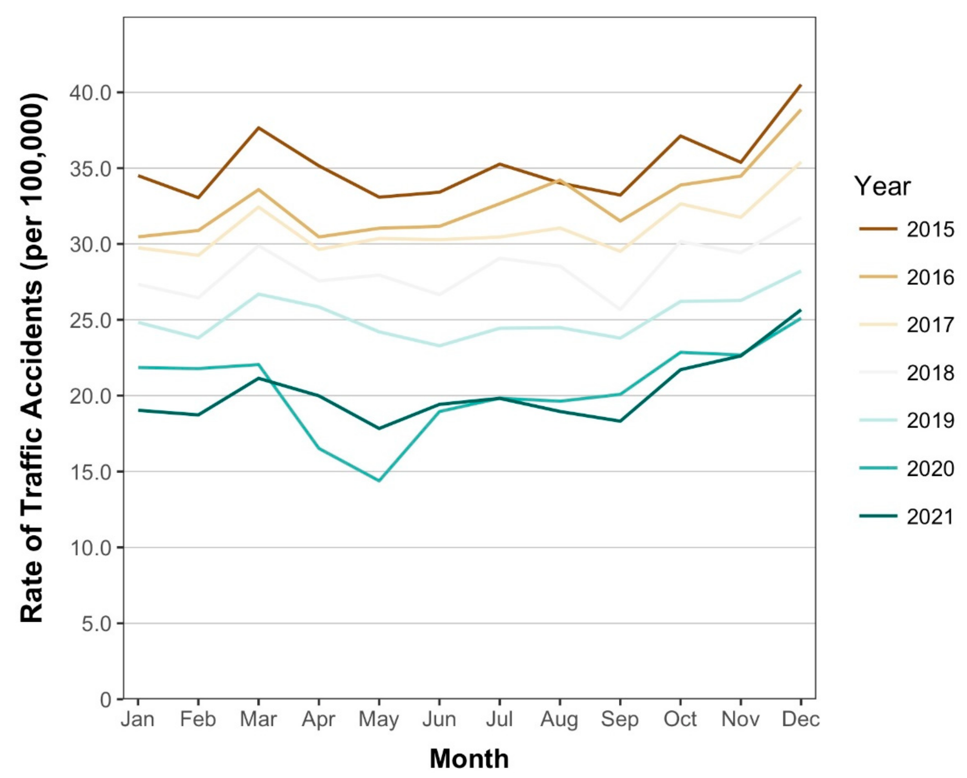 Healthcare 10 00860 g001 550