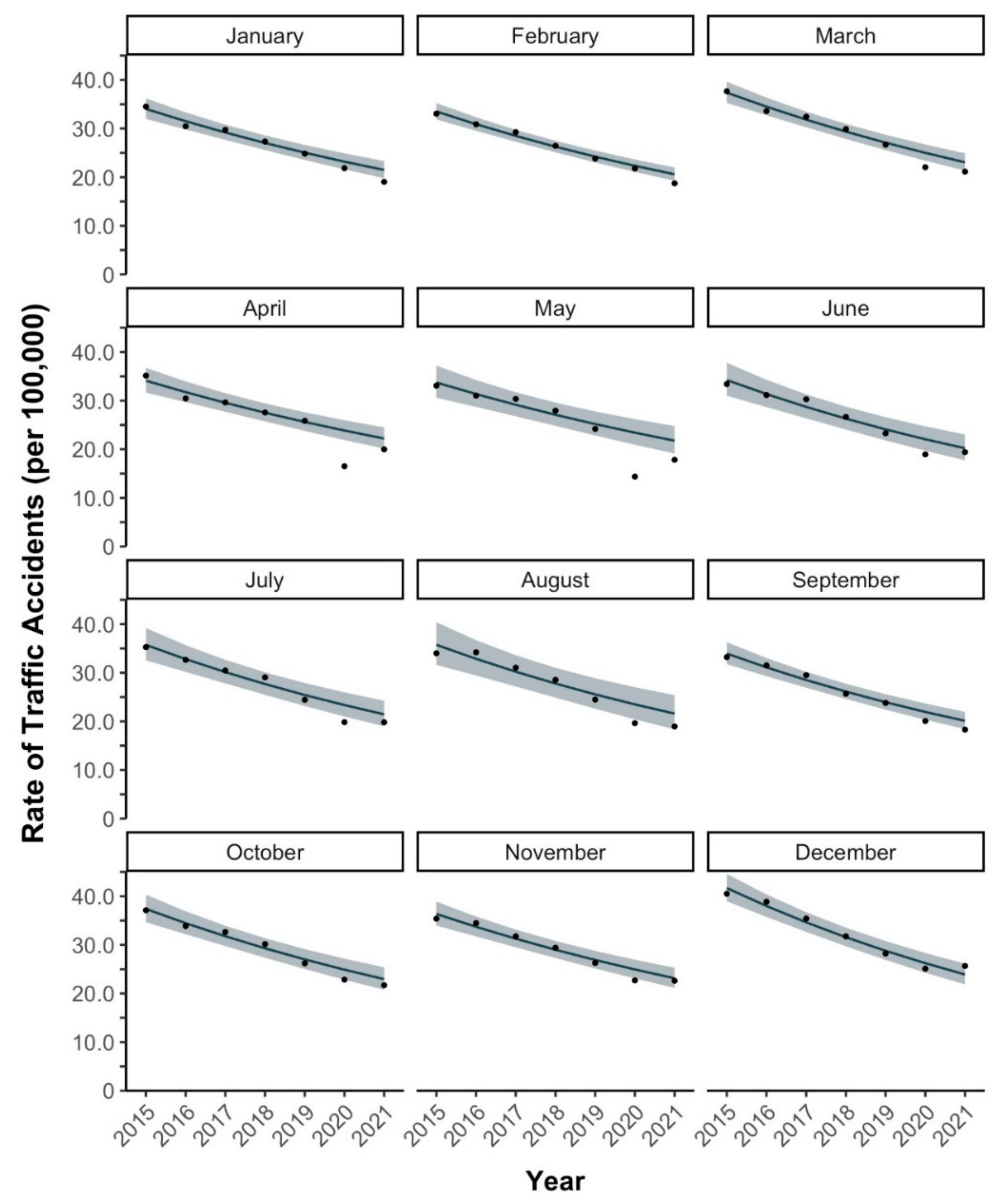 Healthcare 10 00860 g002 550