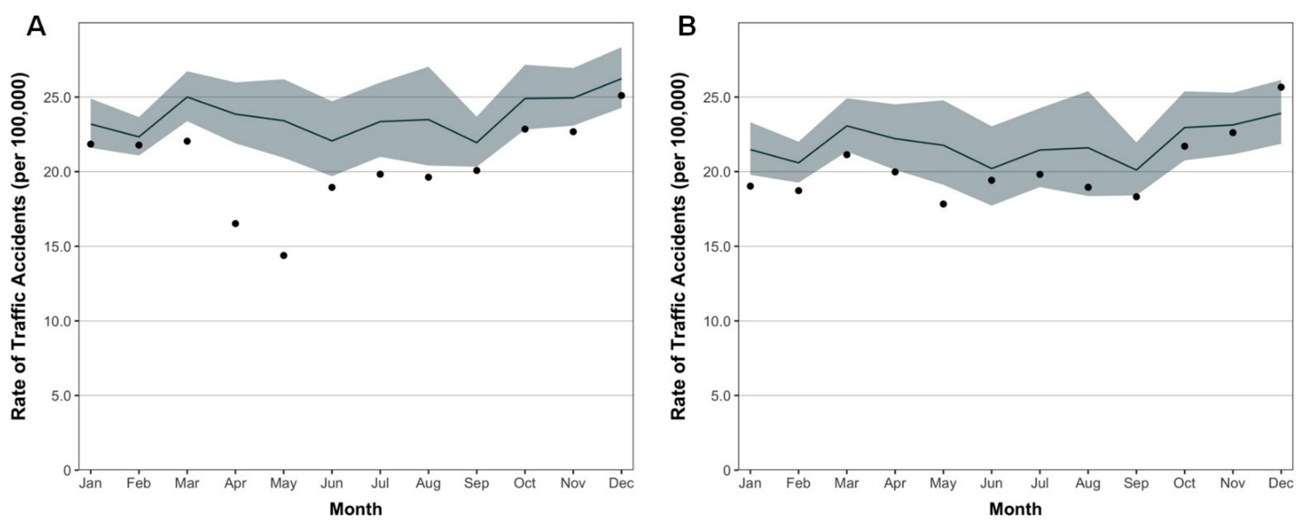 Healthcare 10 00860 g003 550