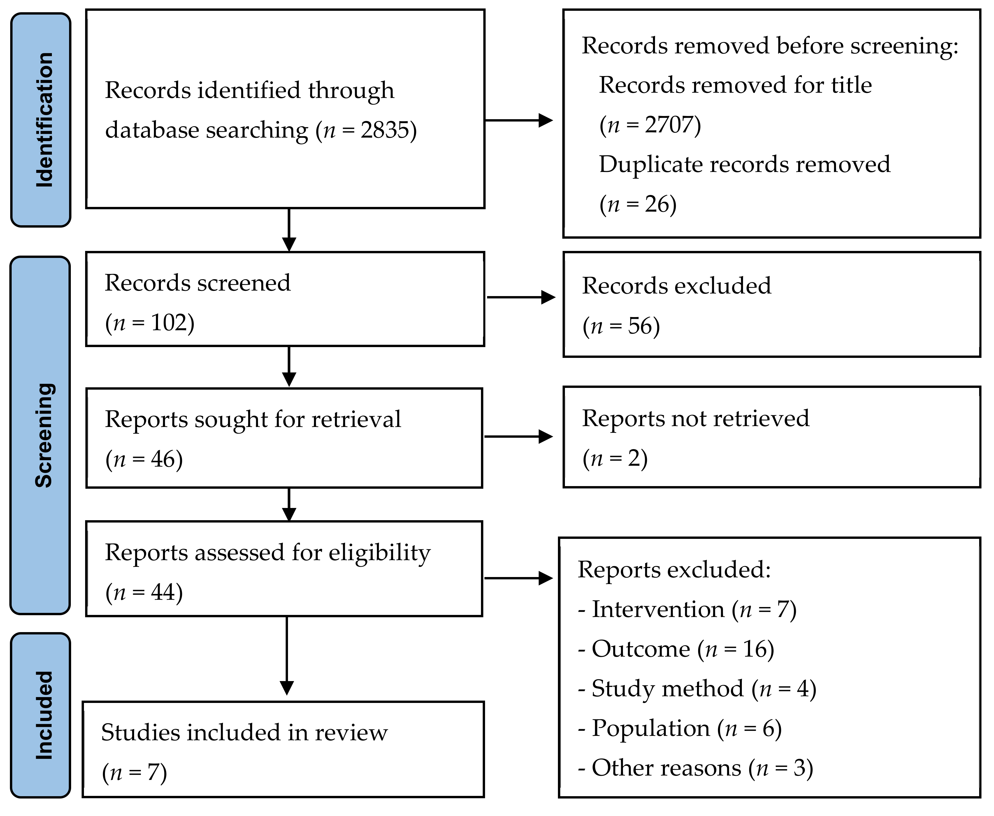 Healthcare 10 00862 g001 Healthcare 10 00862 g001