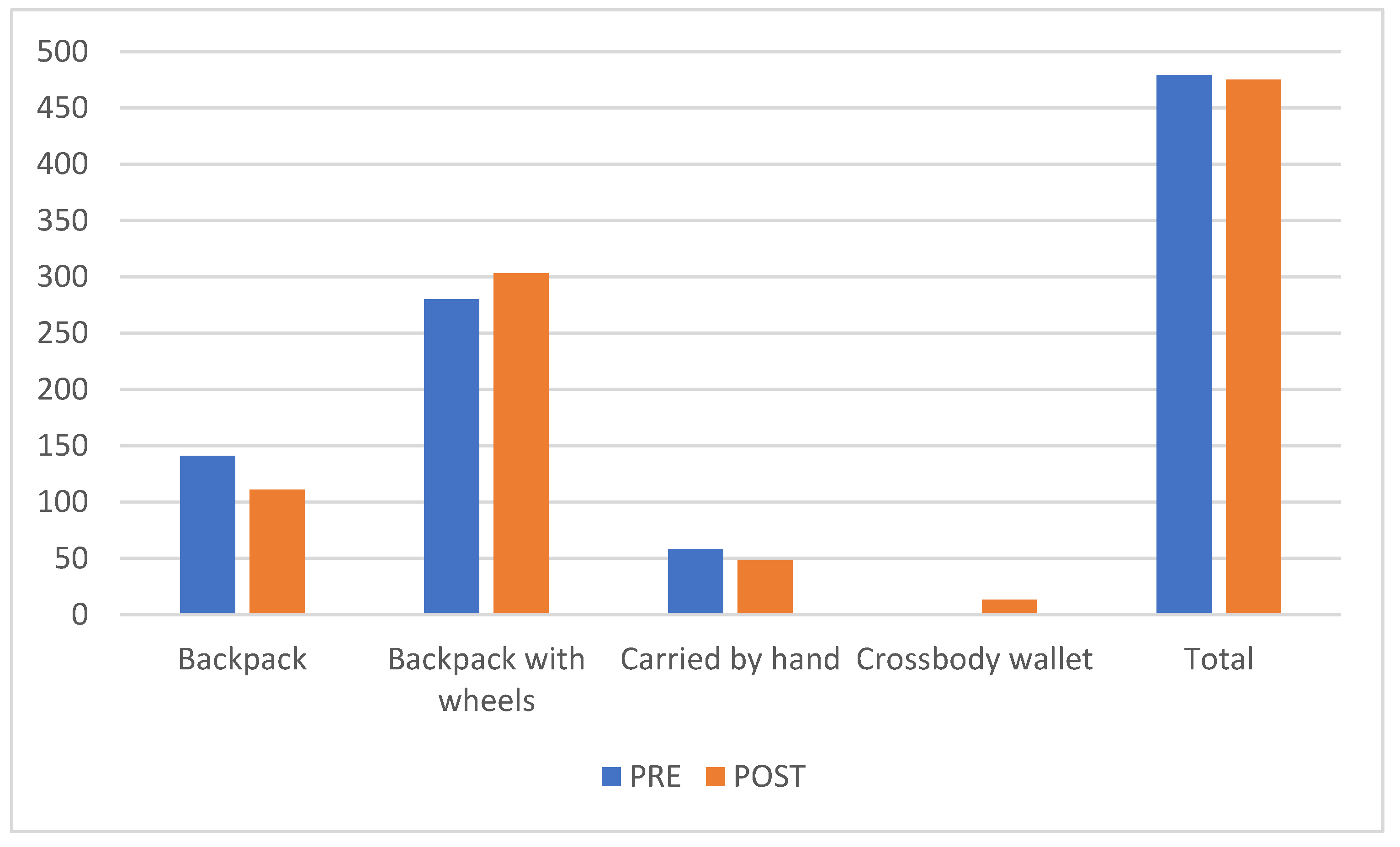 Healthcare 10 00864 g003 Healthcare 10 00864 g003