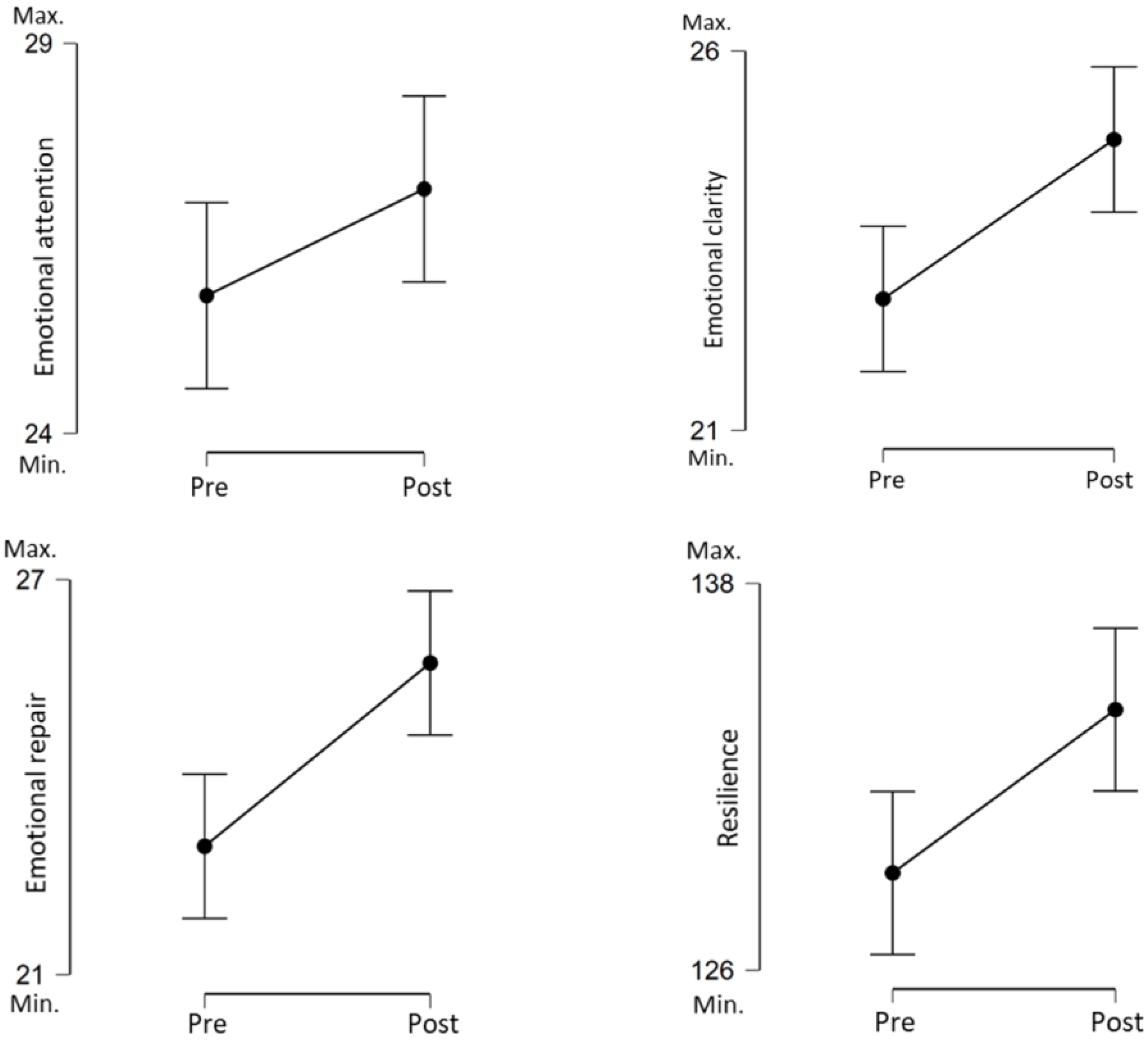 Healthcare 10 00866 g002 Healthcare 10 00866 g002