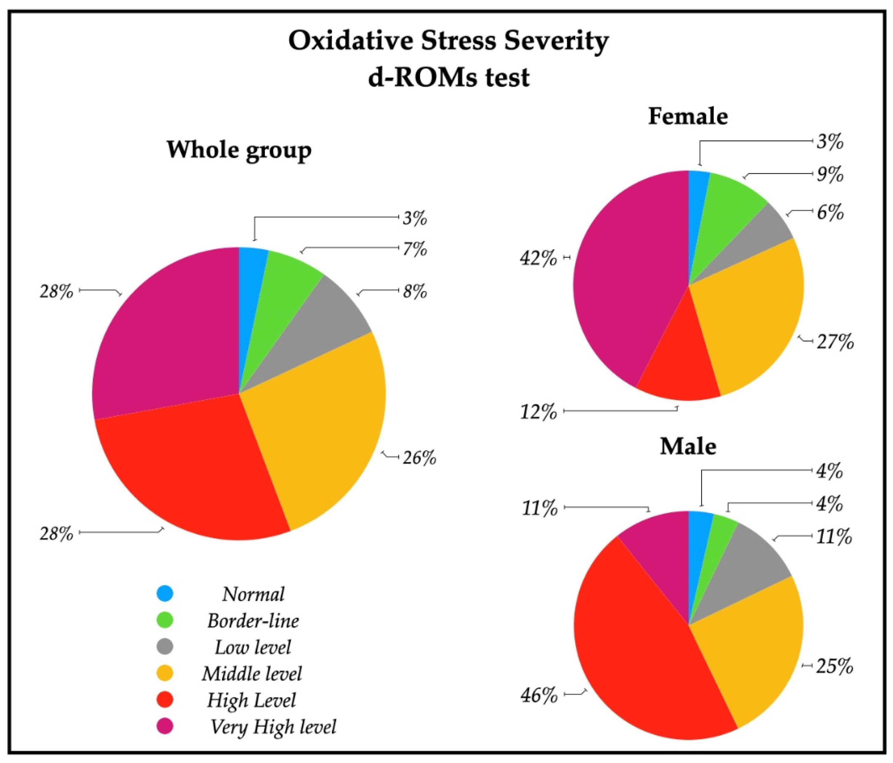 Healthcare 10 00869 g002
