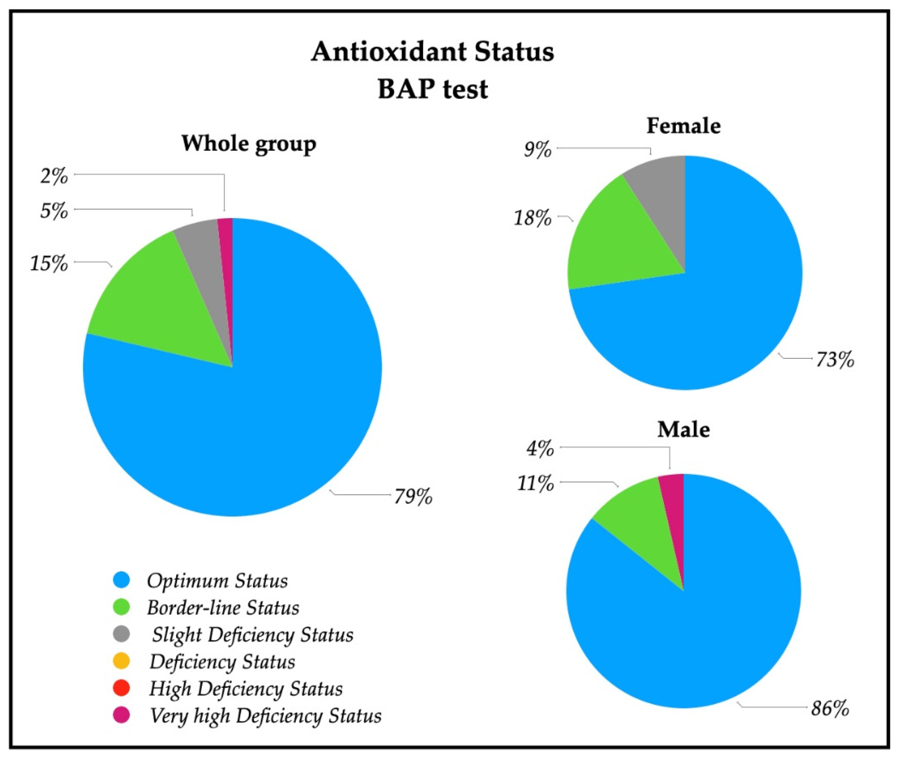 Healthcare 10 00869 g003