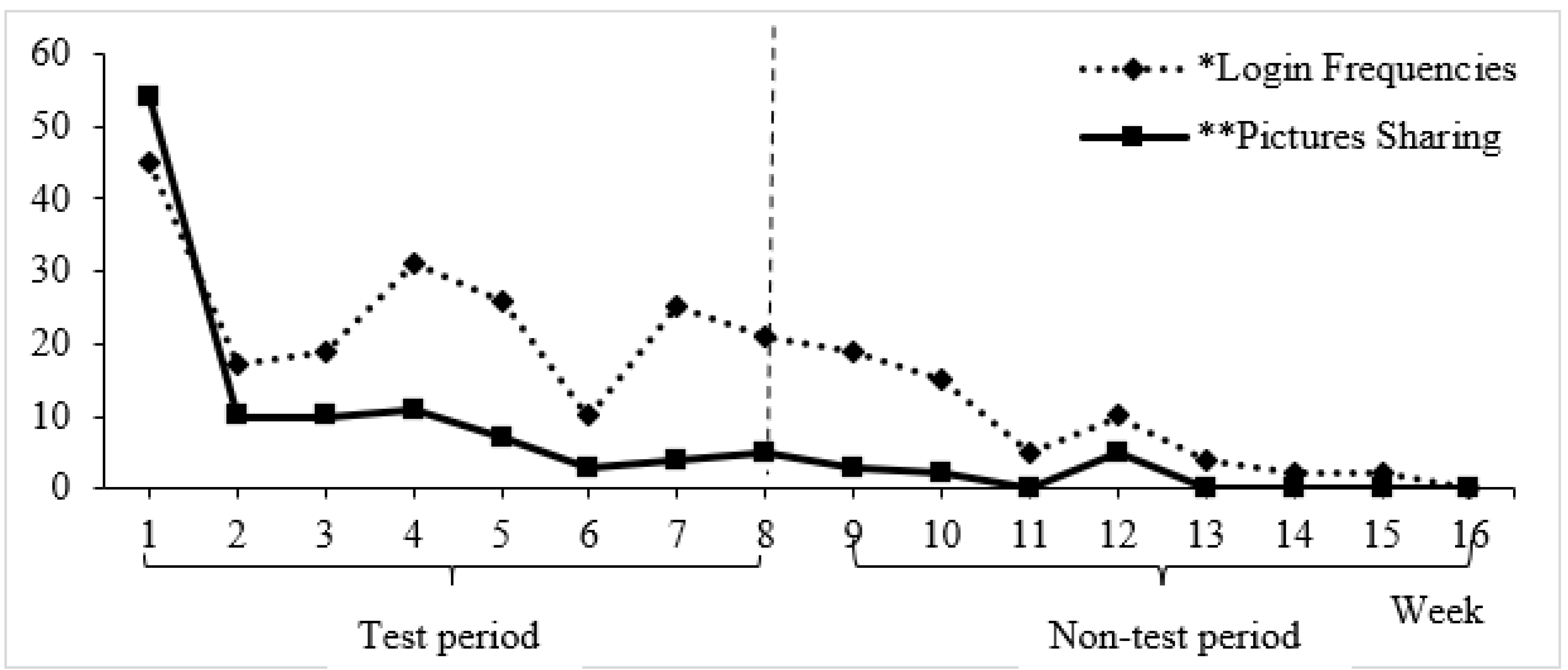 Healthcare 10 00870 g002