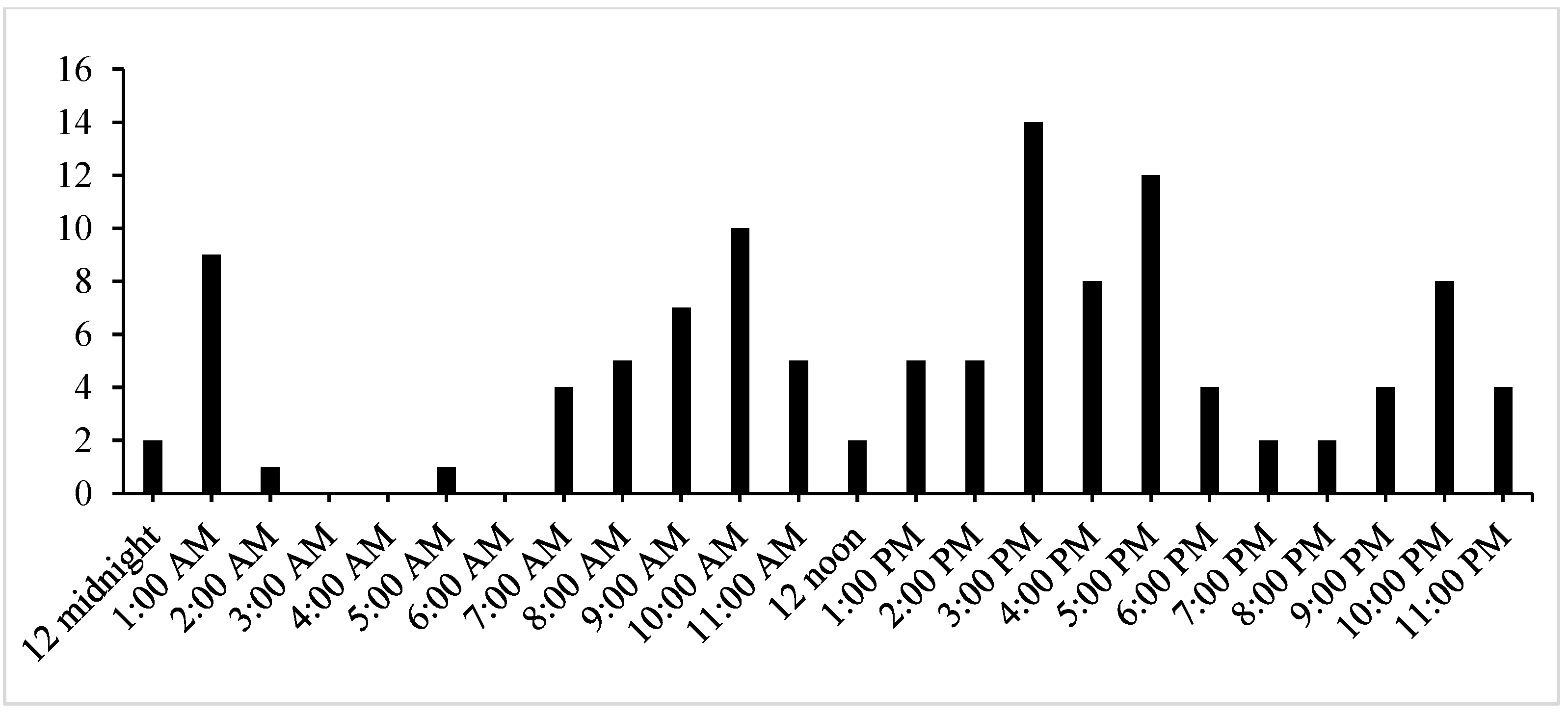 Healthcare 10 00870 g003