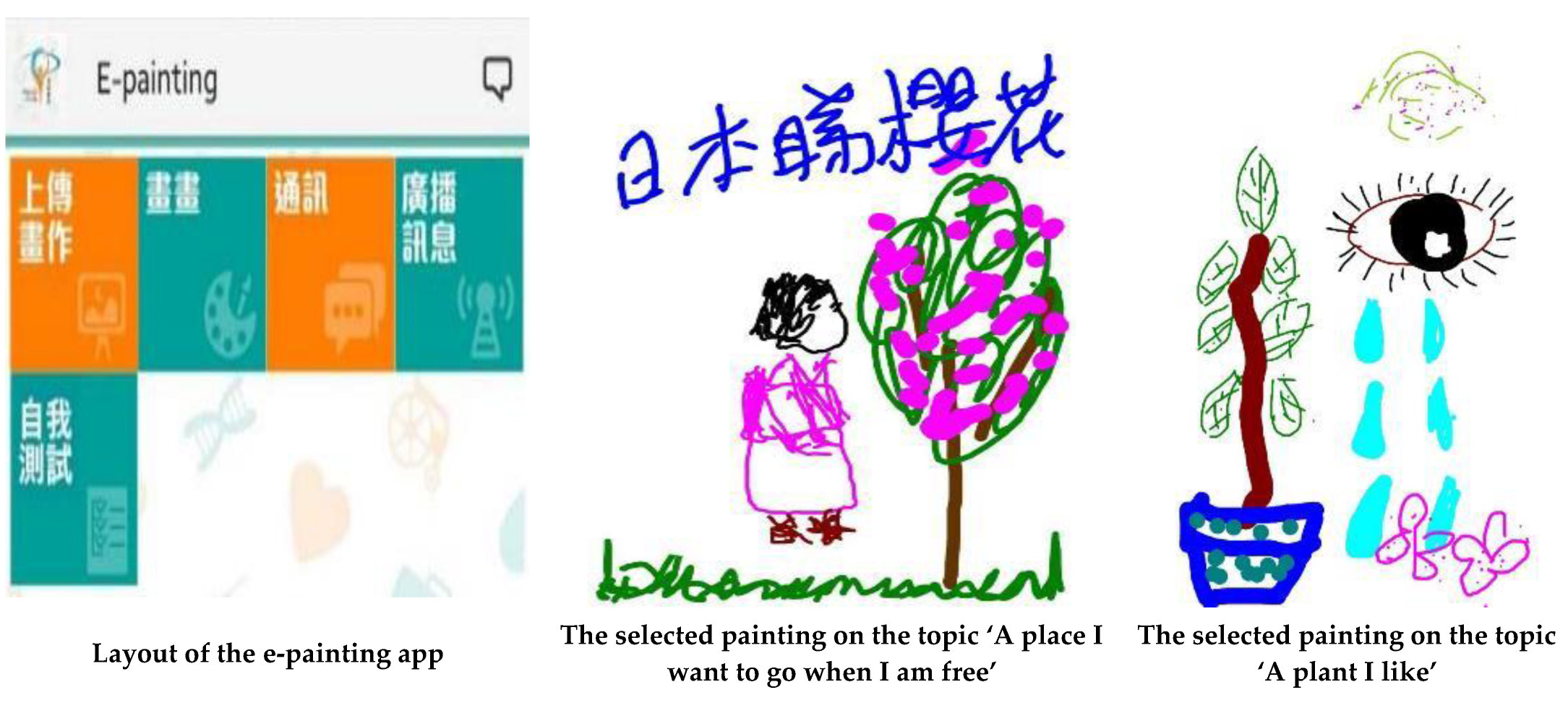 Healthcare 10 00870 g0a1