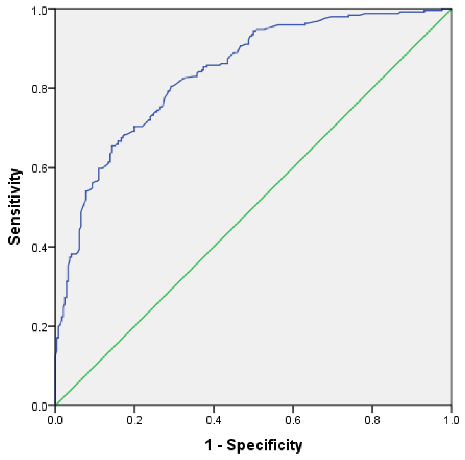 Healthcare 10 00872 g001 Healthcare 10 00872 g001