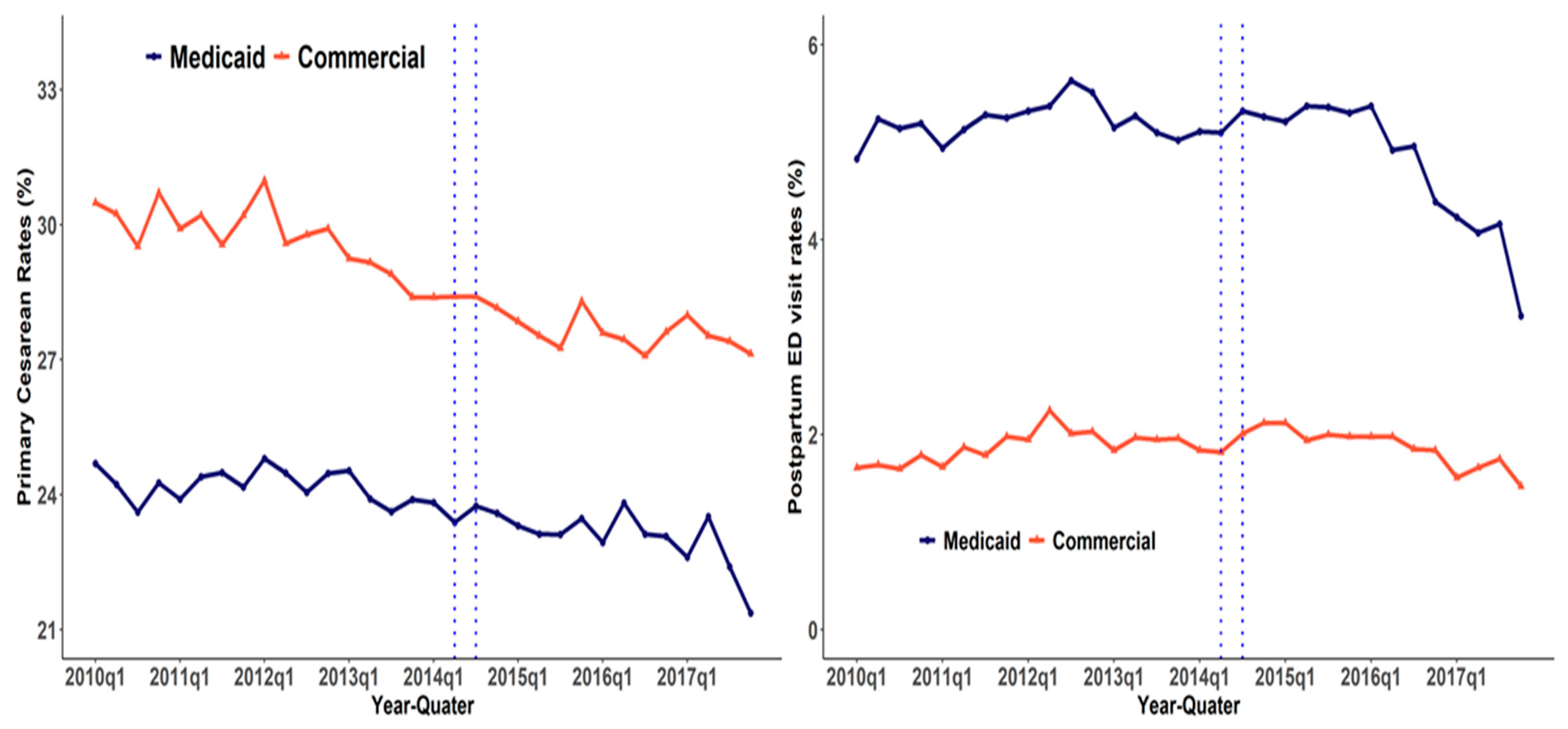 Healthcare 10 00874 g001