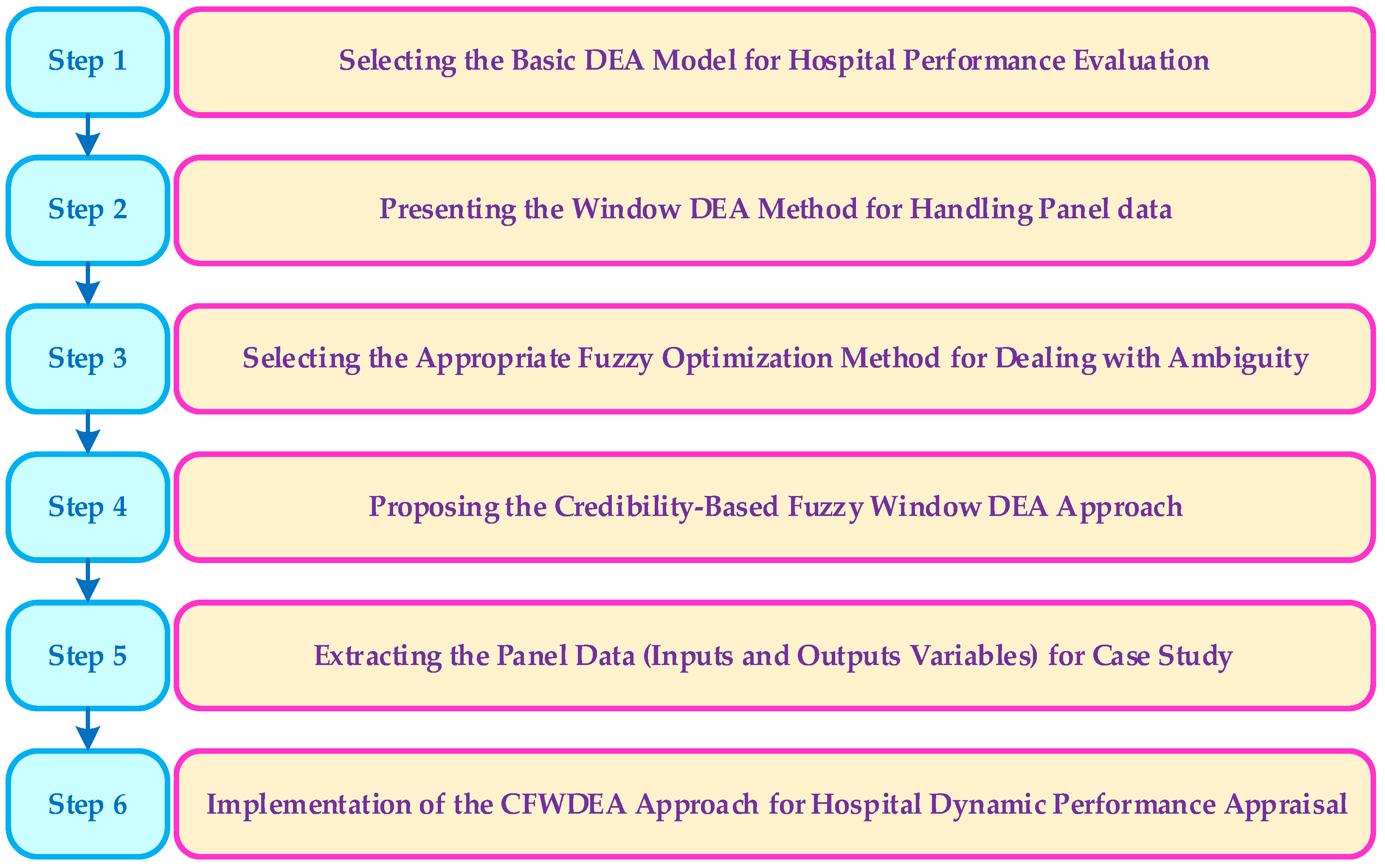 Healthcare 10 00876 g002