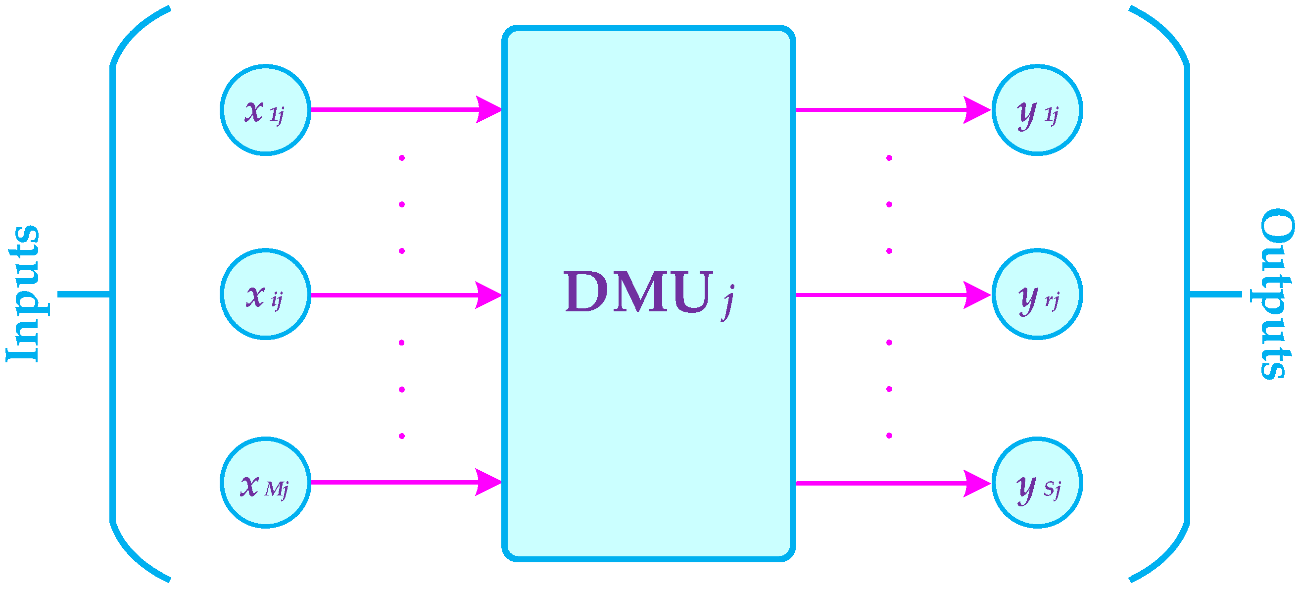 Healthcare 10 00876 g003