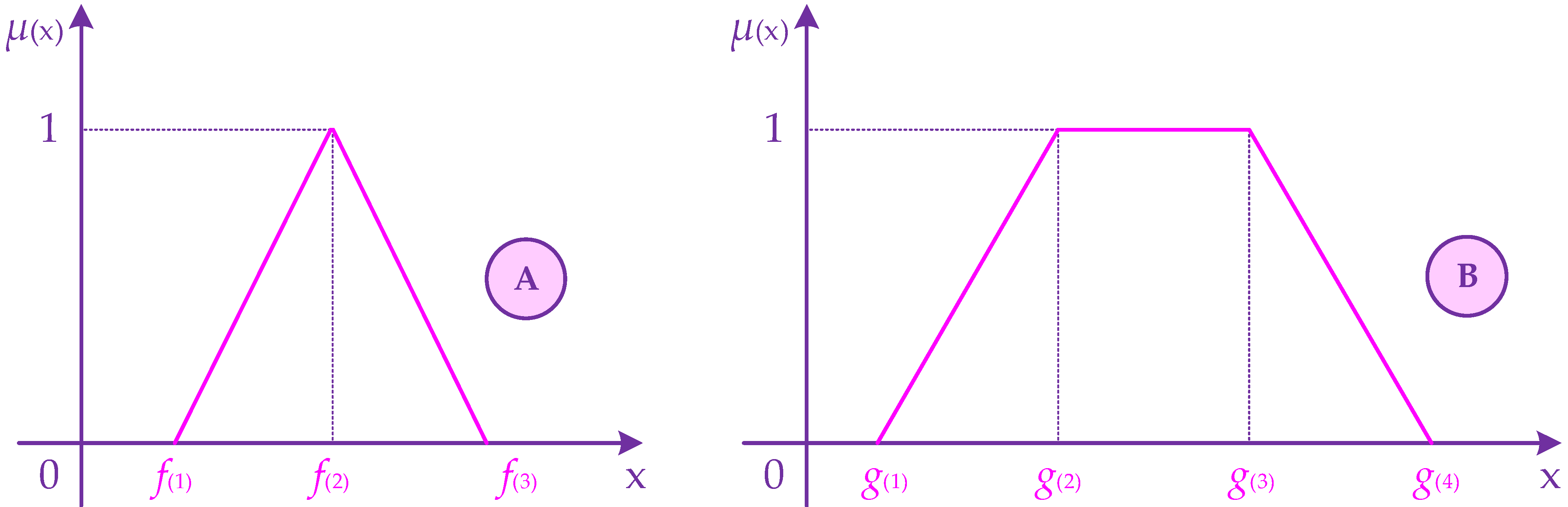 Healthcare 10 00876 g004