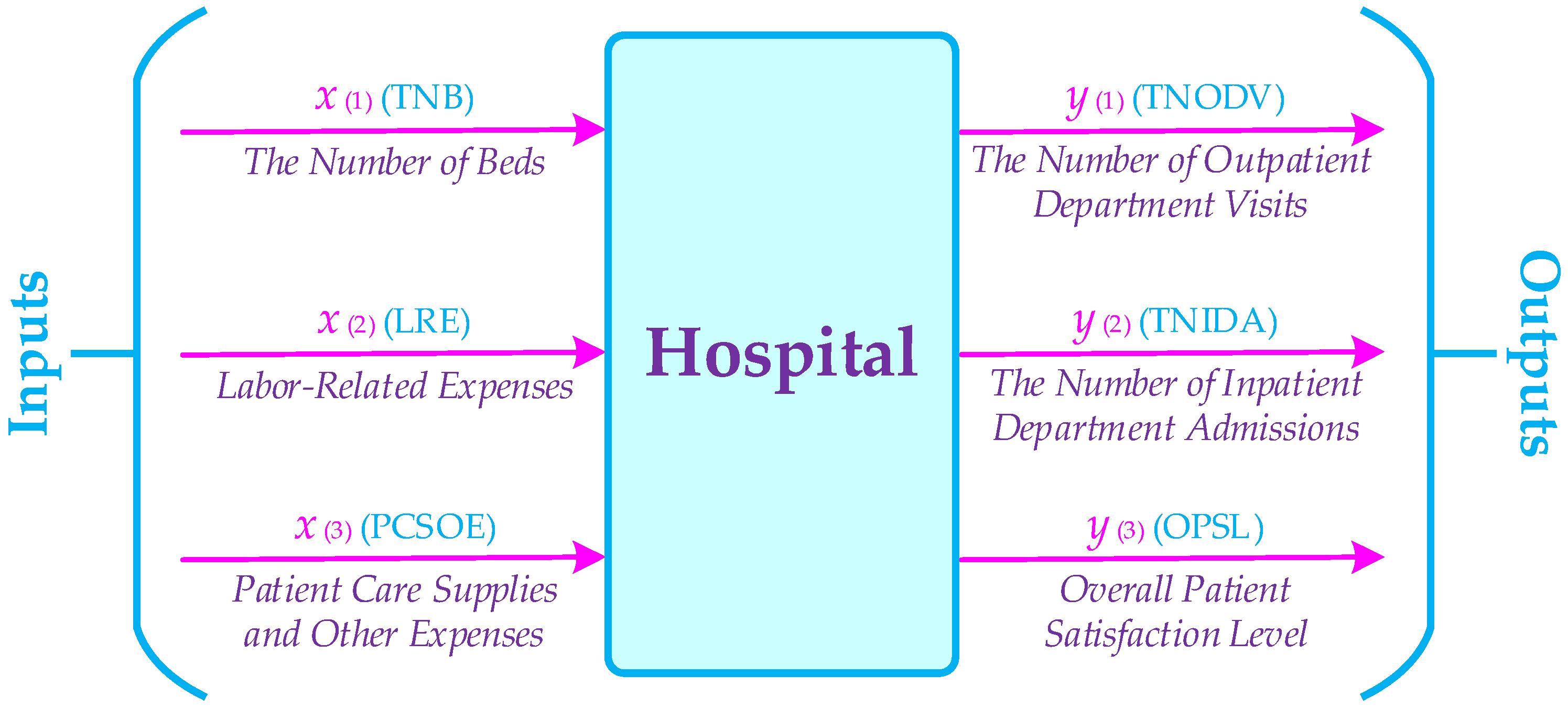 Healthcare 10 00876 g005