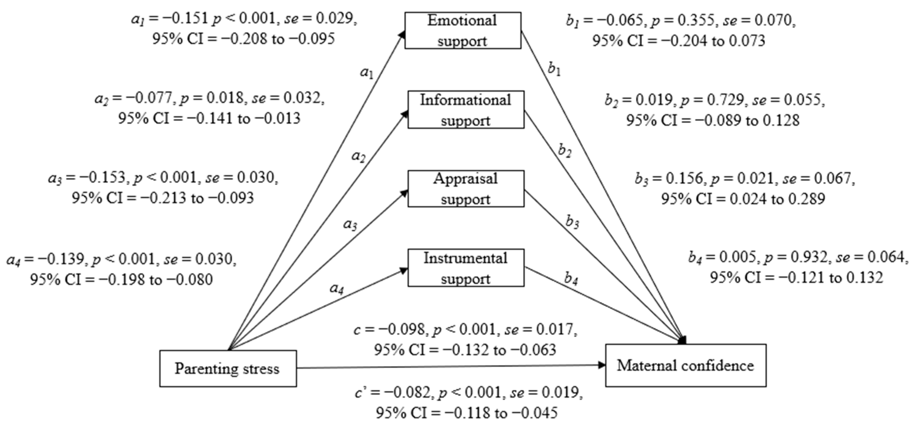 Healthcare 10 00878 g003
