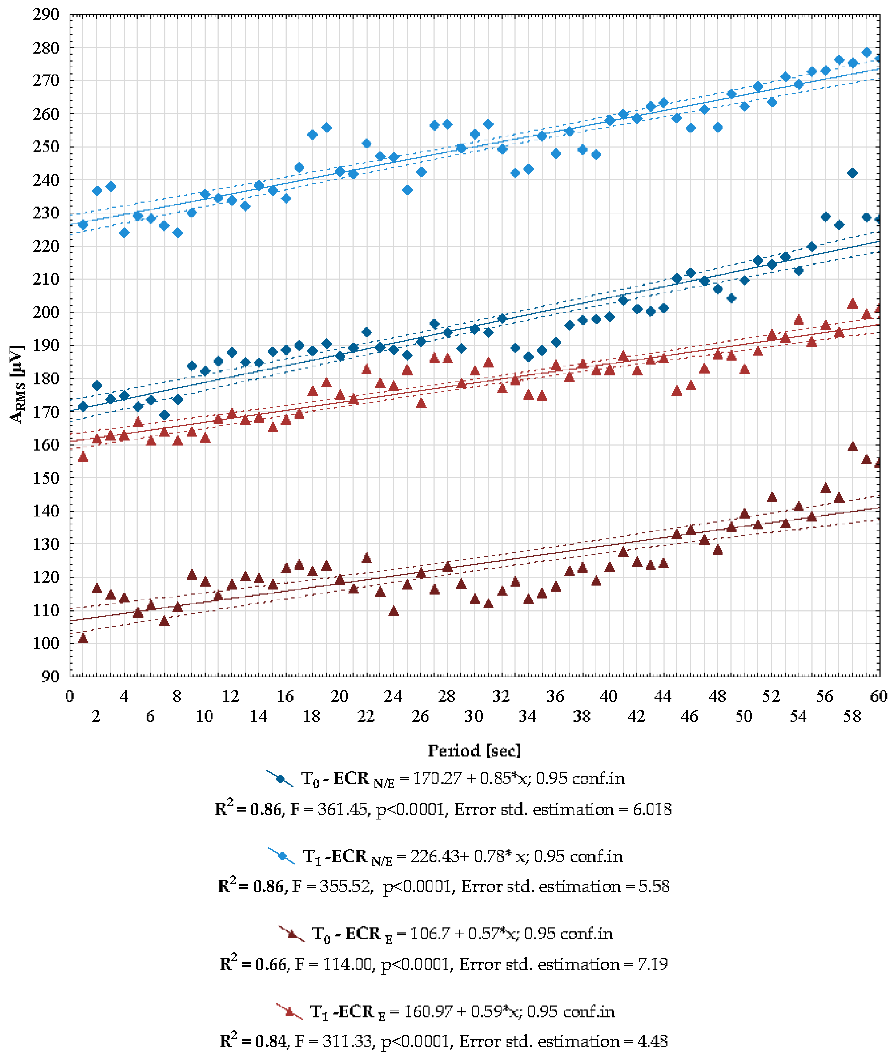 Healthcare 10 00879 g003 Healthcare 10 00879 g003