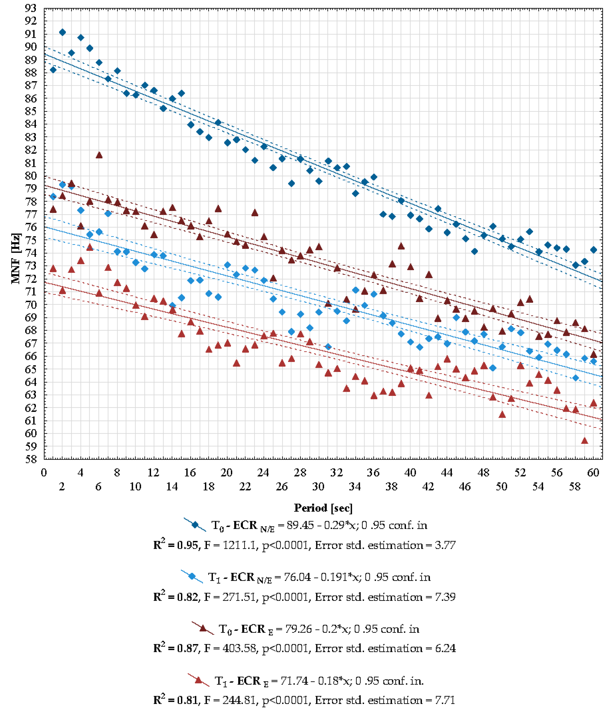 Healthcare 10 00879 g004 Healthcare 10 00879 g004