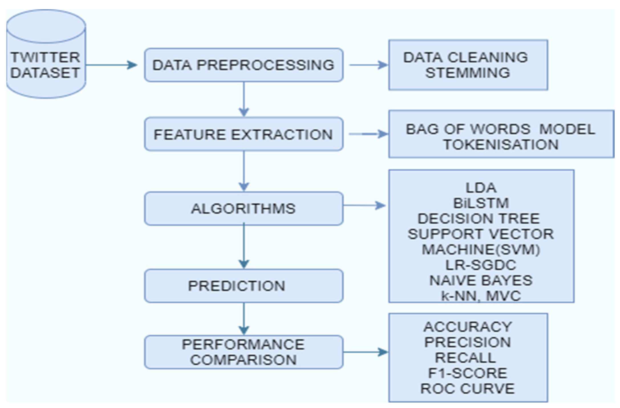 Introduction to the Bag-of-Words (BoW) Model - PyImageSearch