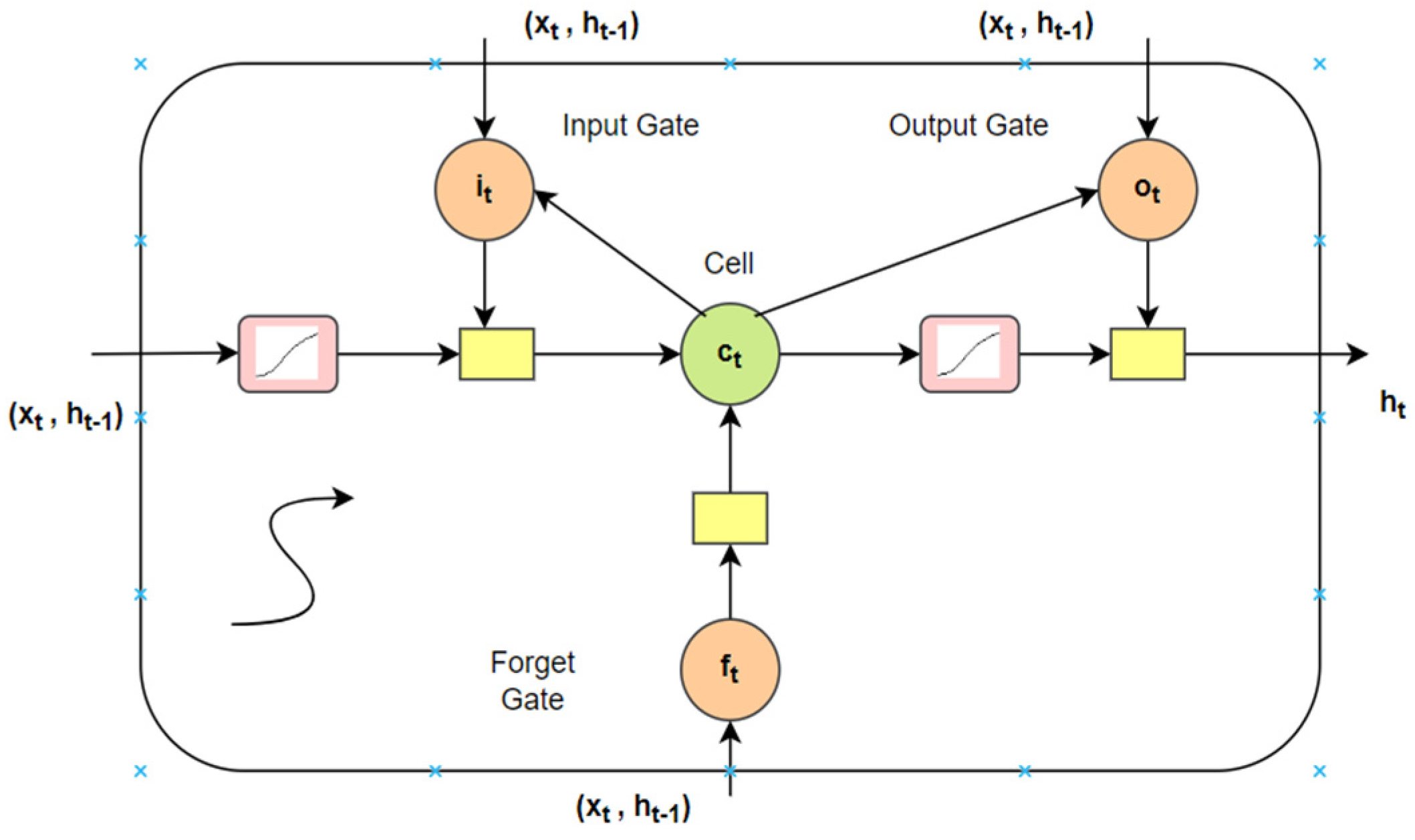 Healthcare 10 00881 g005 550