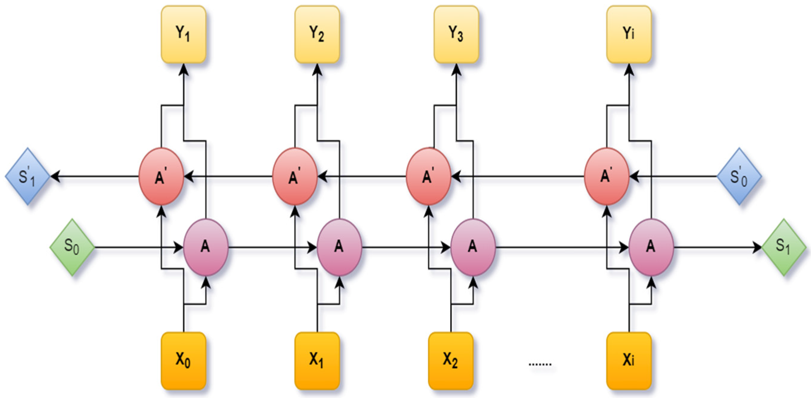 Healthcare 10 00881 g006 550