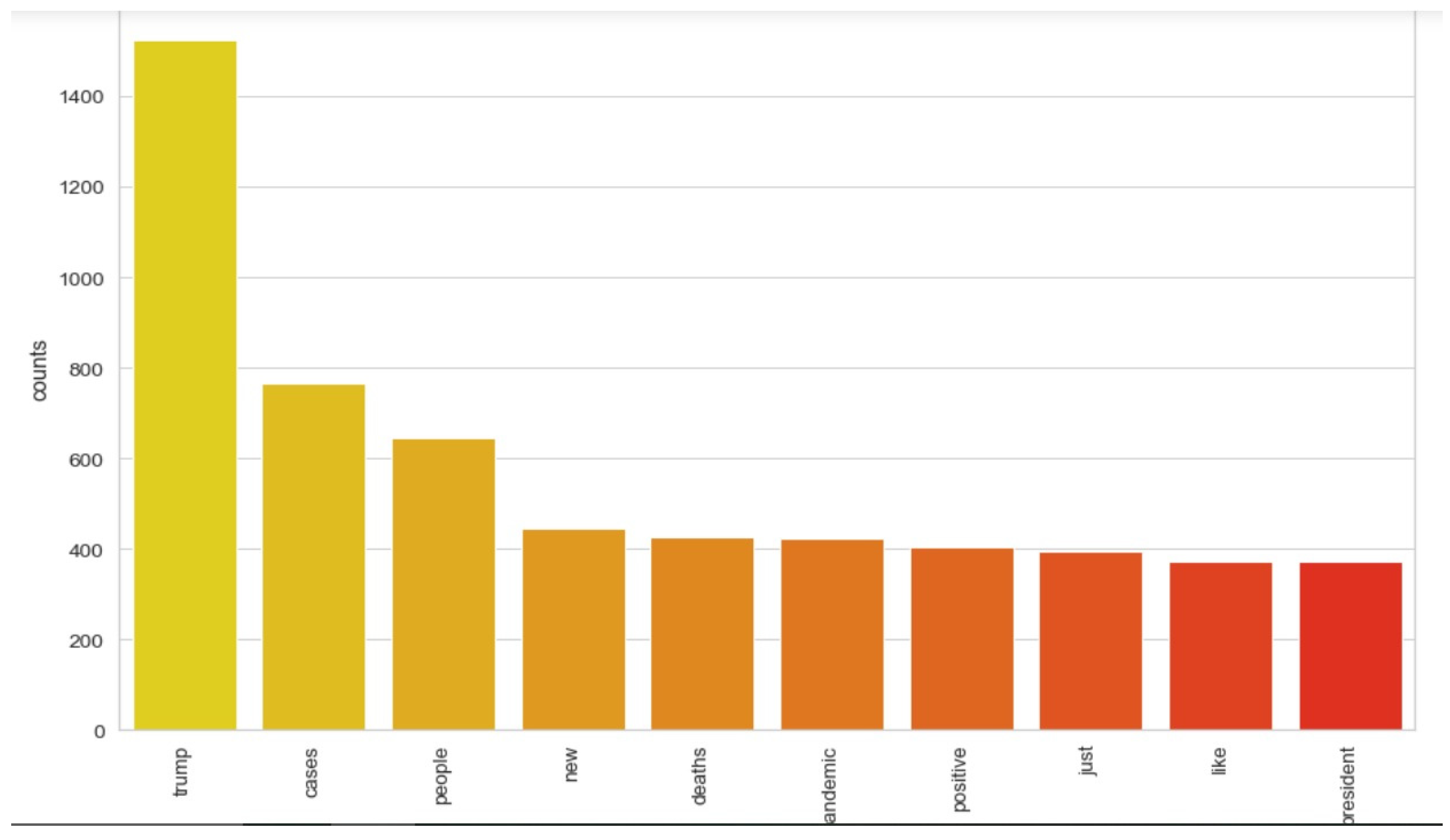 Healthcare 10 00881 g007 550