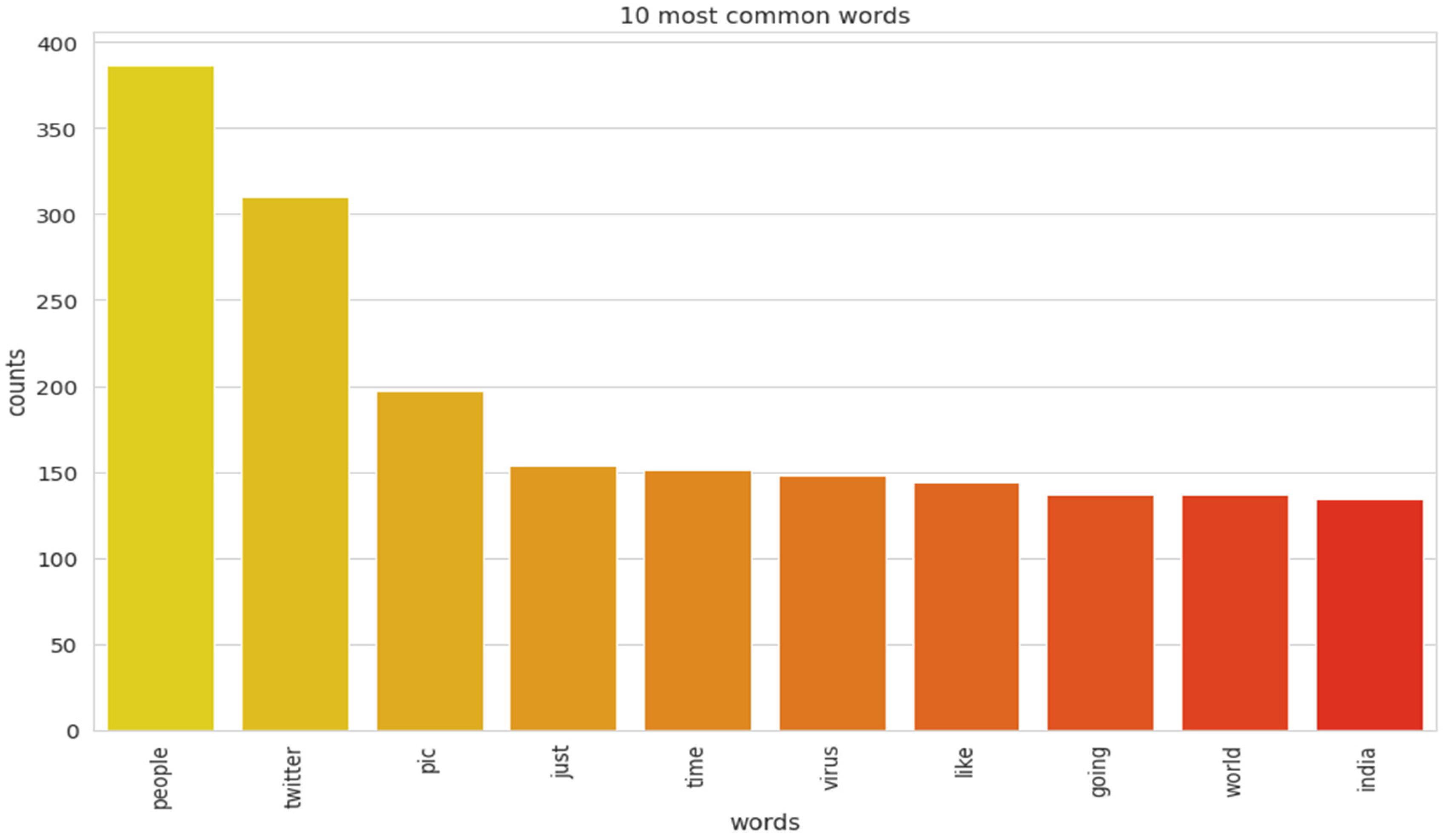 Healthcare 10 00881 g008 550