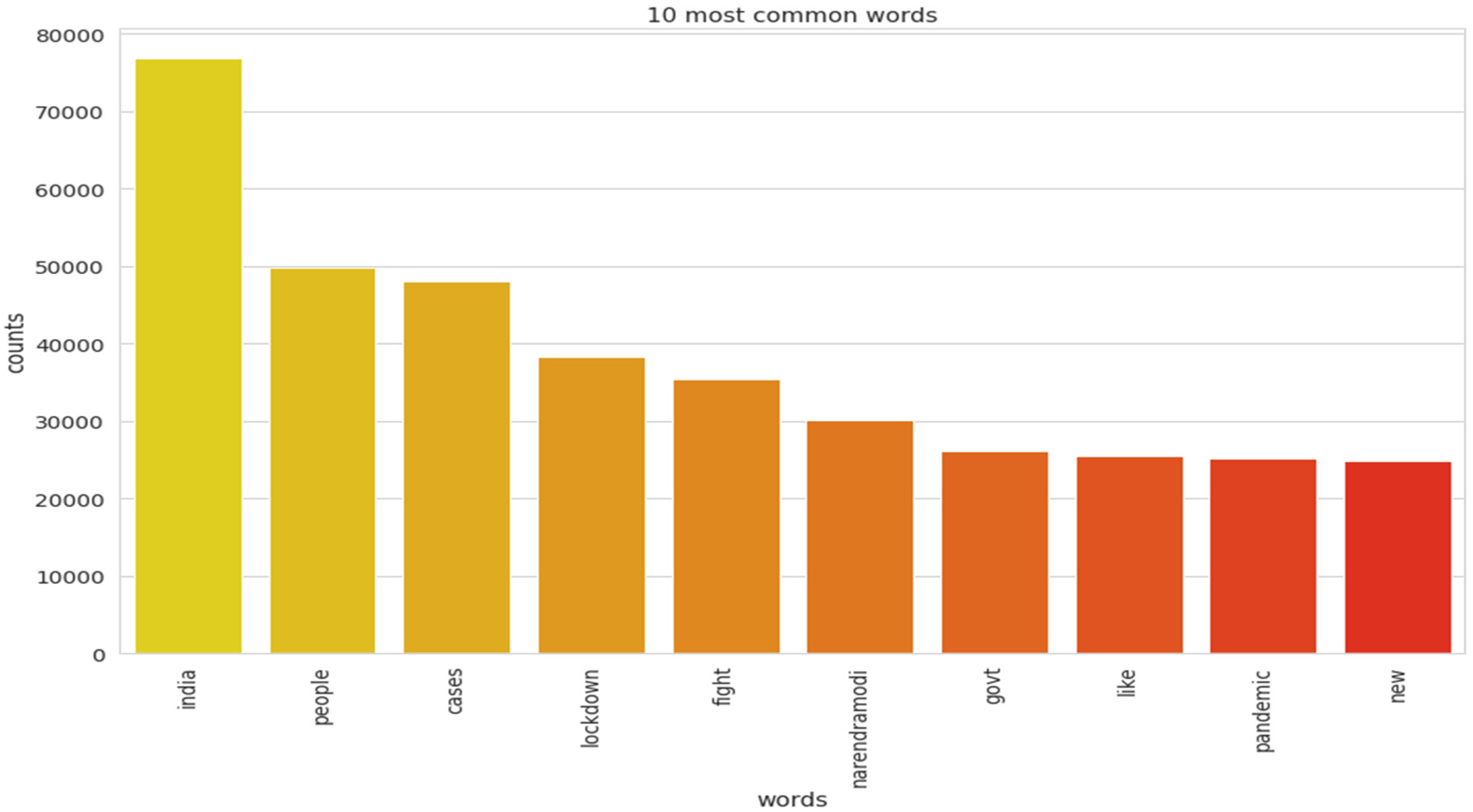 Healthcare 10 00881 g009 550