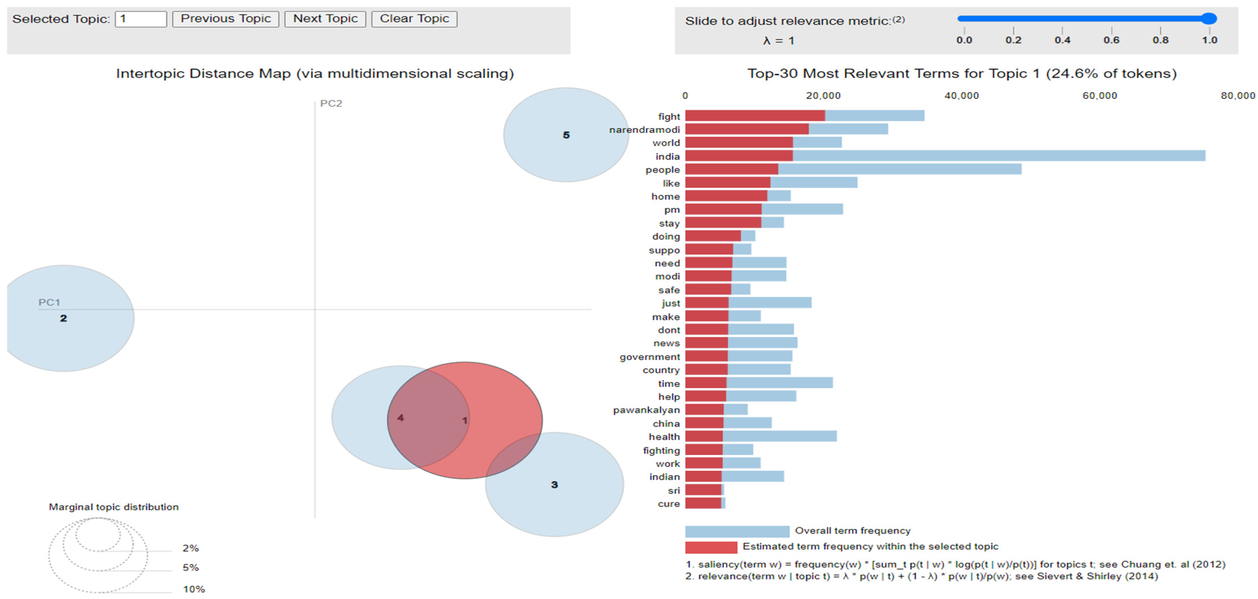 Healthcare 10 00881 g010 550
