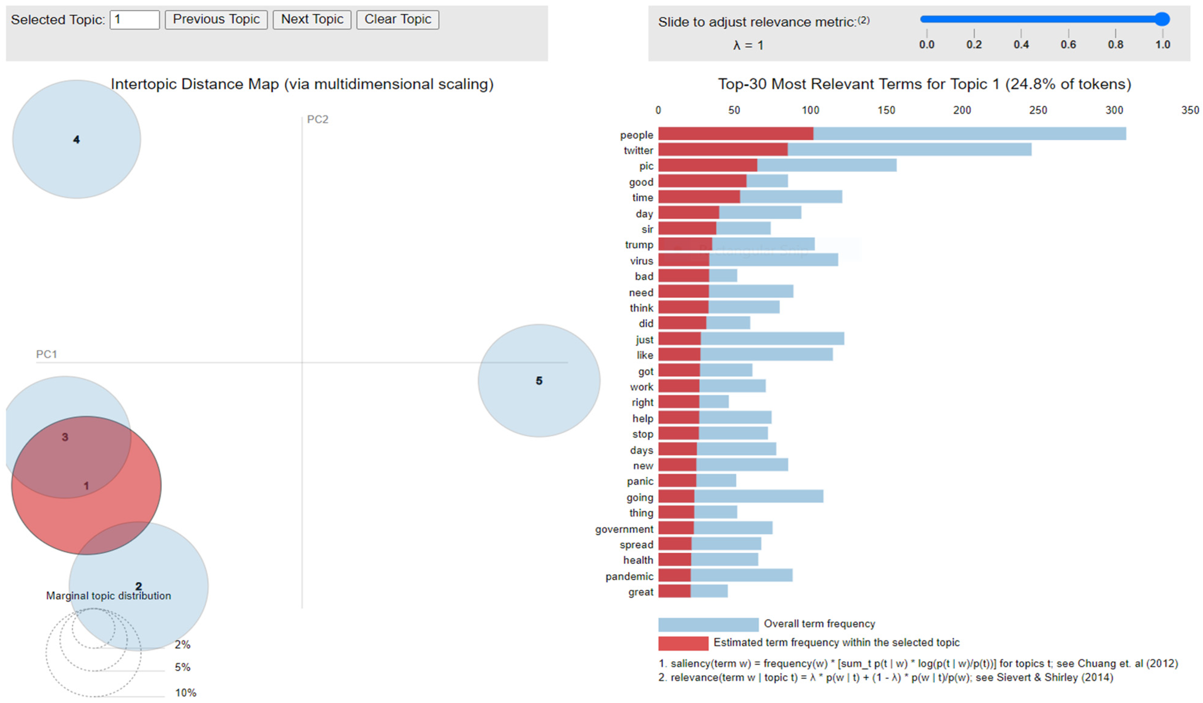 Healthcare 10 00881 g012 550