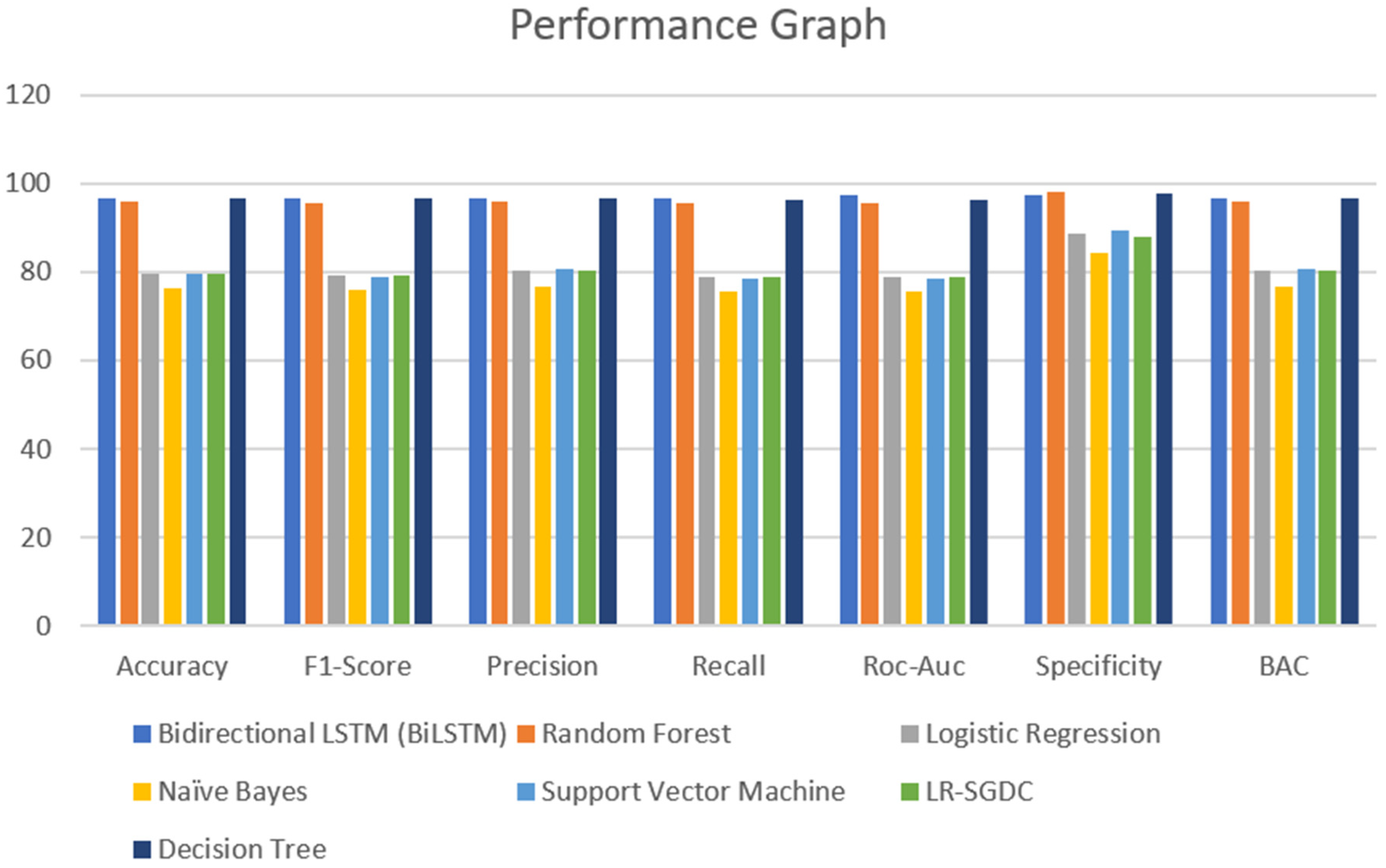 Healthcare 10 00881 g013 550