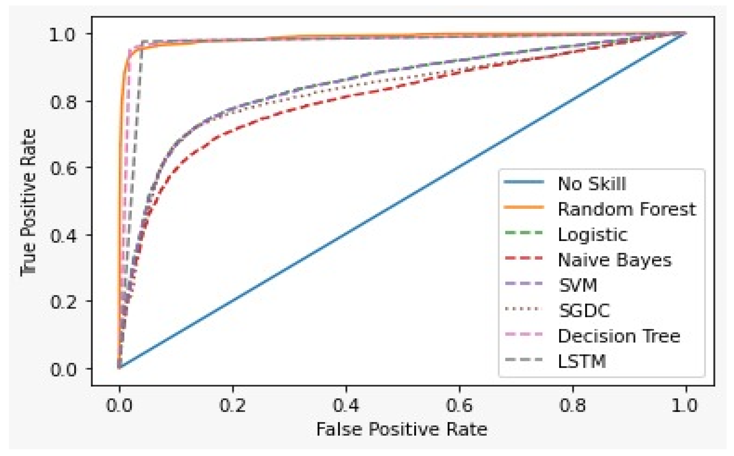 Healthcare 10 00881 g015 550