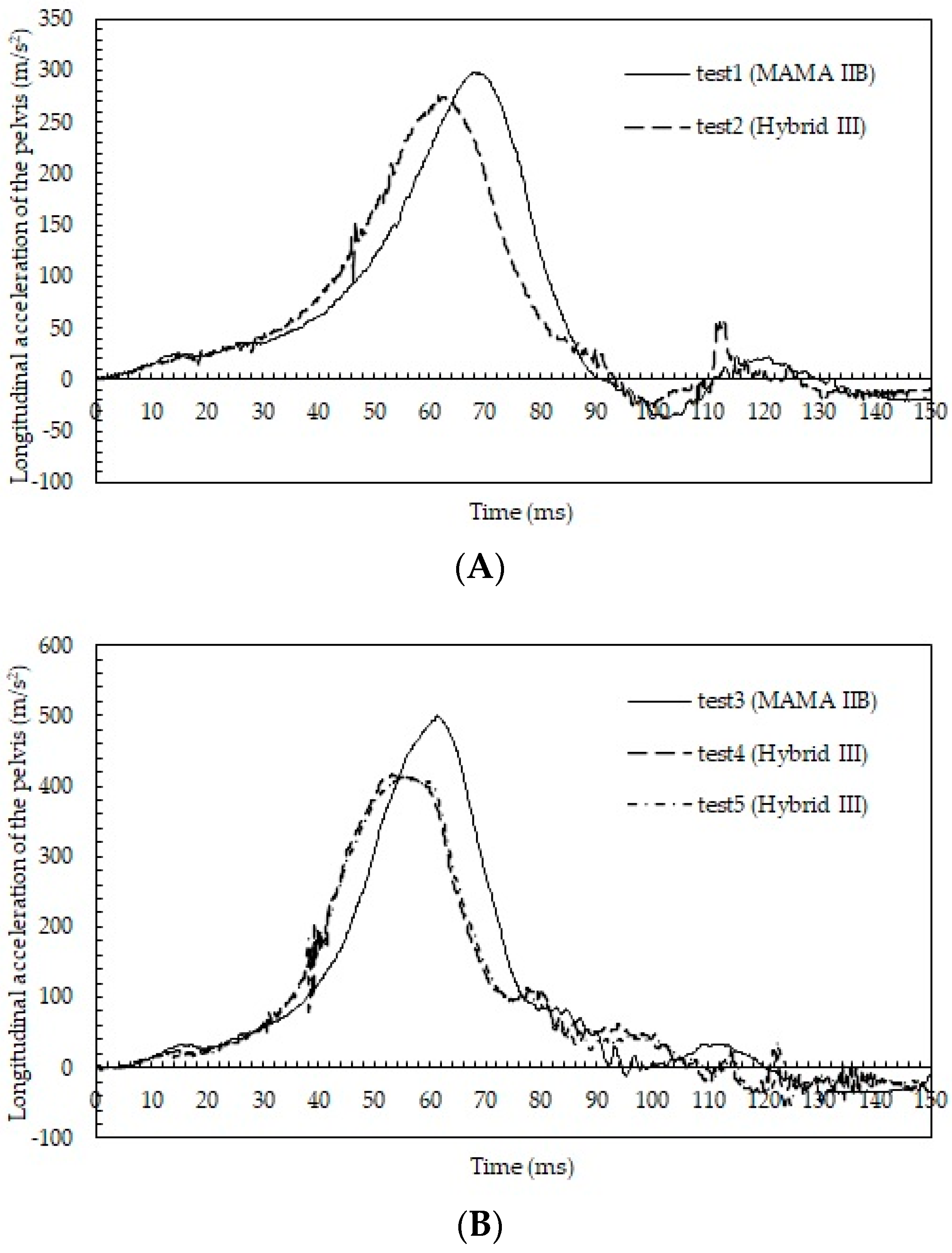 Healthcare 10 00884 g003
