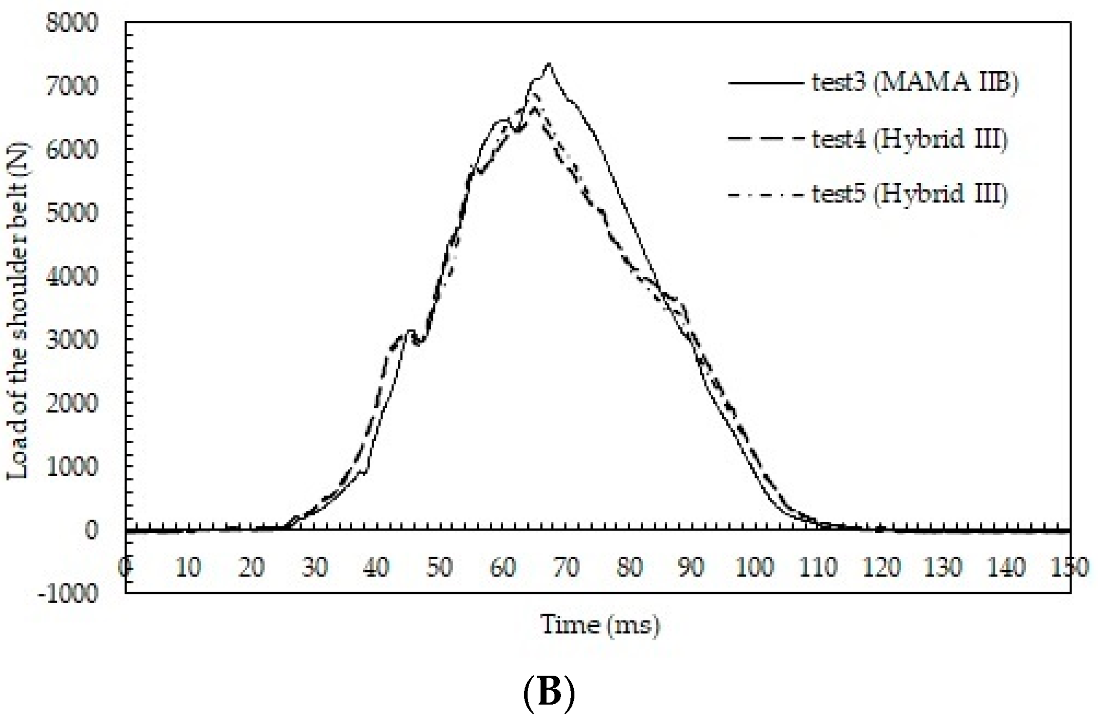 Healthcare 10 00884 g005b