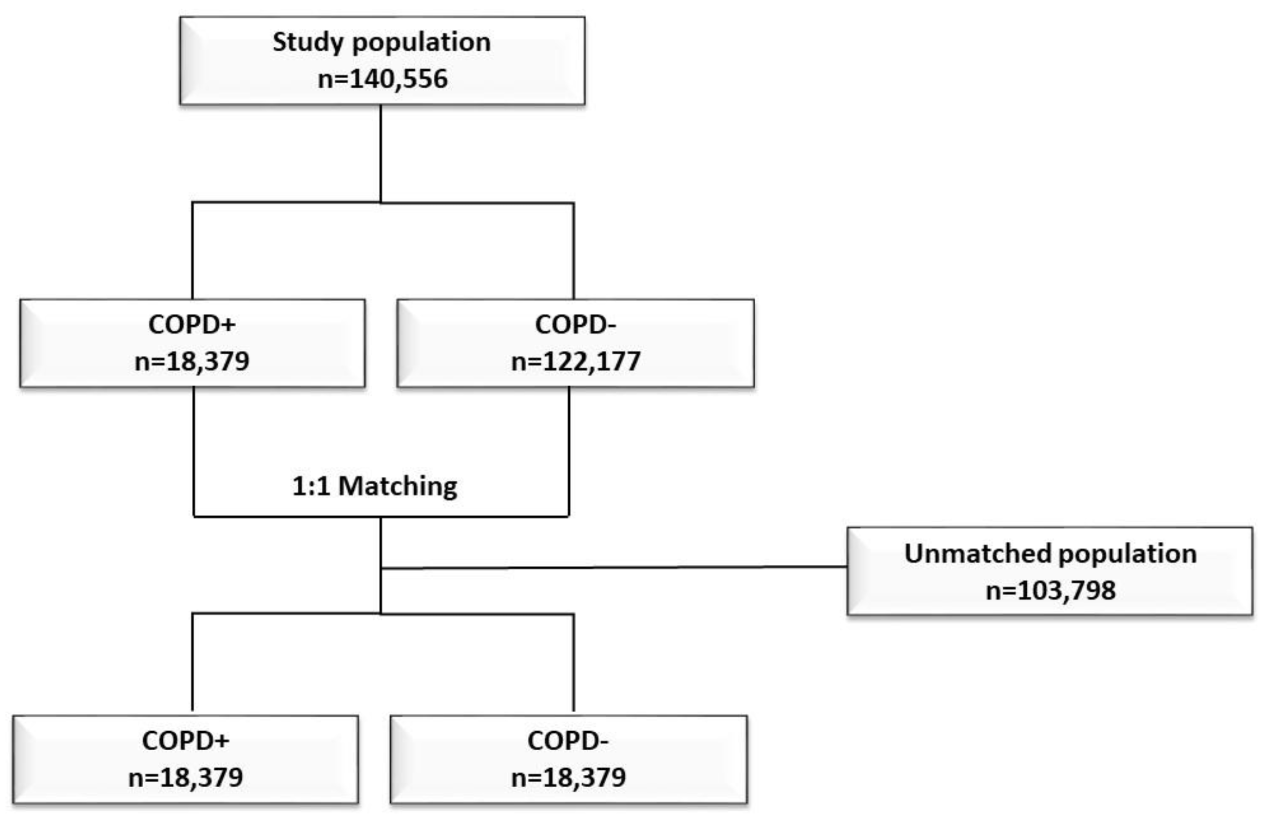 Healthcare 10 00885 g001