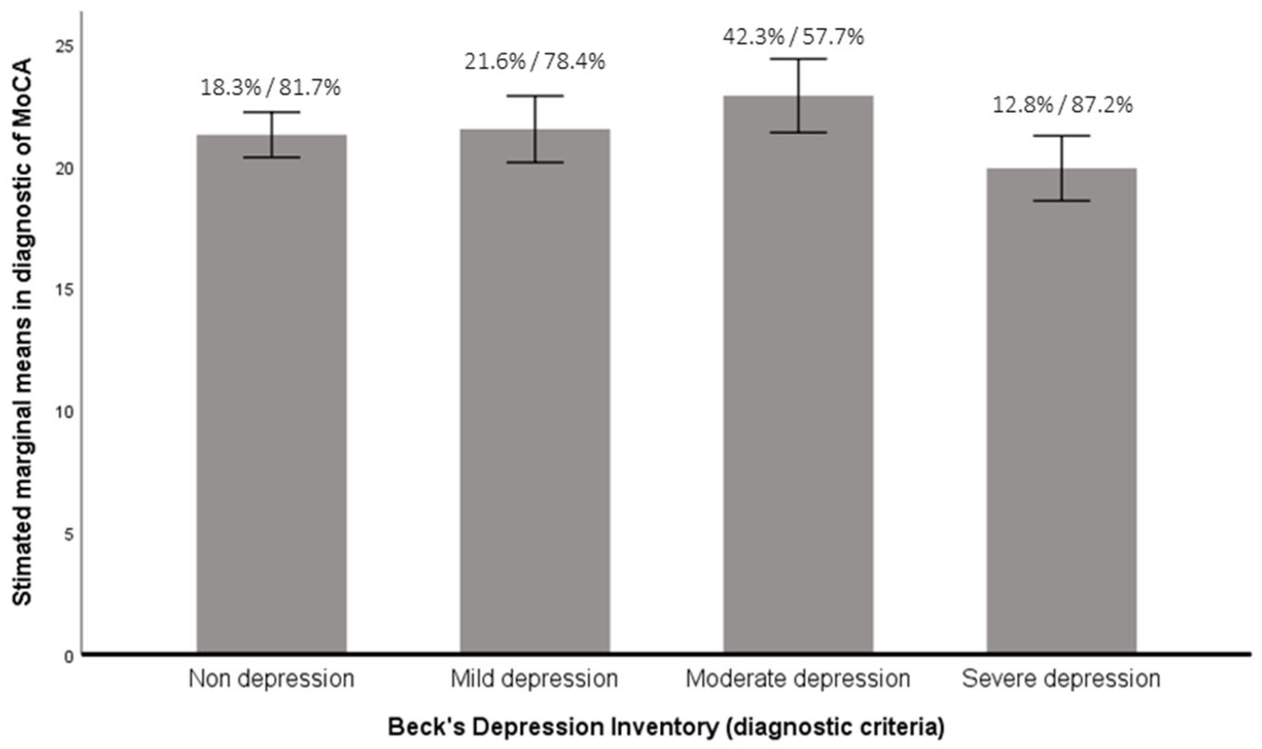 Healthcare 10 00887 g002