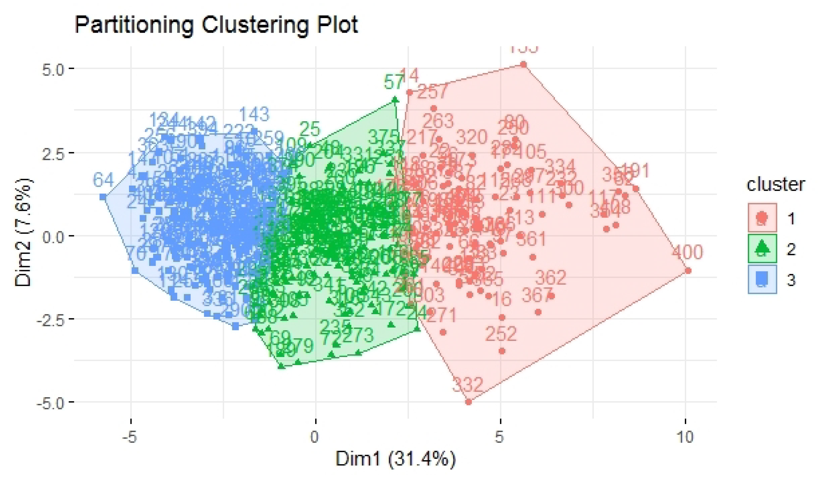 Cluster Analysis: Definition and Examples - Qualtrics