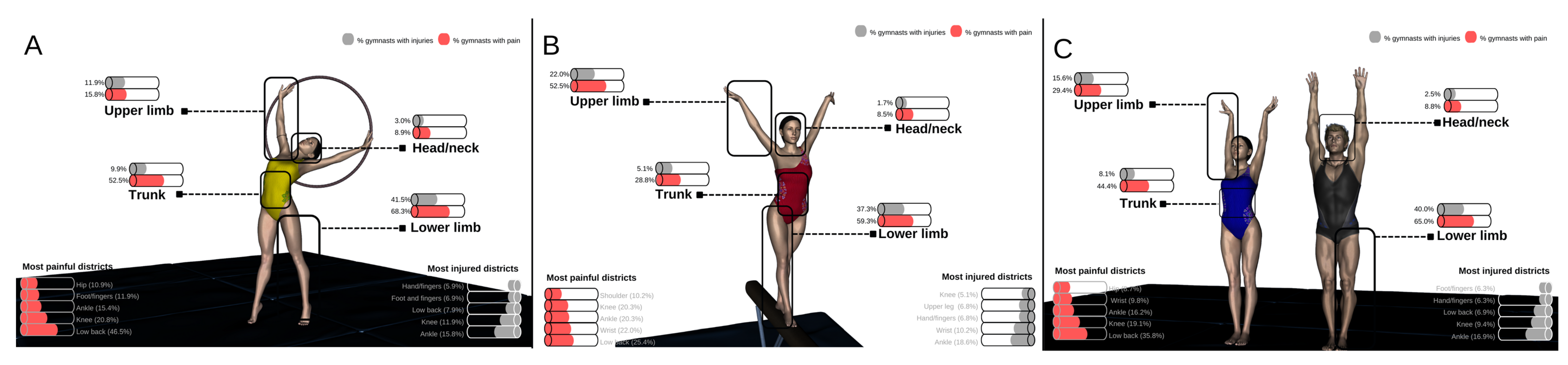 Healthcare 10 00890 g001